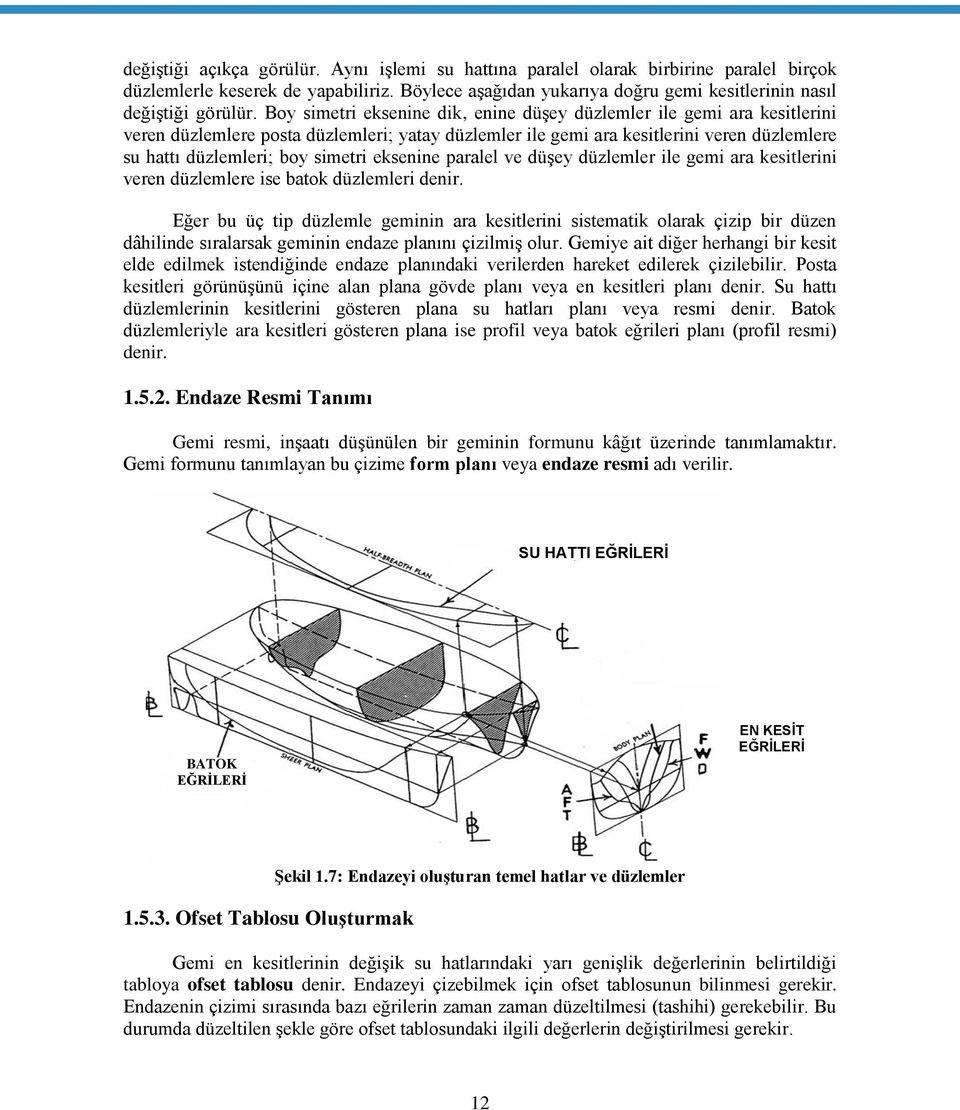 eksenine paralel ve düģey düzlemler ile gemi ara kesitlerini veren düzlemlere ise batok düzlemleri denir.