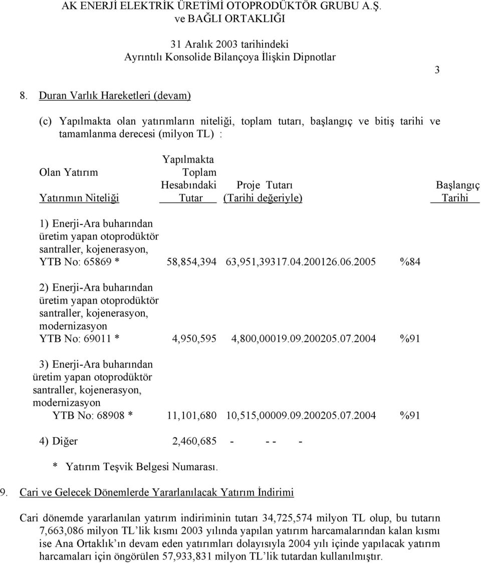 Proje Tutarı Başlangıç Yatırımın Niteliği Tutar (Tarihi değeriyle) Tarihi 1) Enerji-Ara buharından üretim yapan otoprodüktör santraller, kojenerasyon, YTB No: 65869 * 58,854,394 63,951,39317.04.