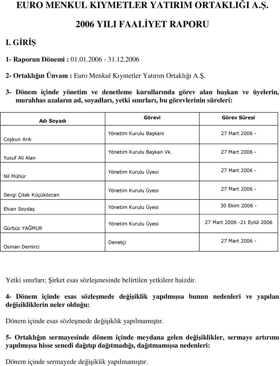 1- Raporun Dönemi : 01.01.2006-31.12.2006 2006 YILI FAALĐYET RAPORU 2- Ortaklığın Ünvanı : Euro Menkul Kıymetler Yatırım Ortaklığı A.Ş.