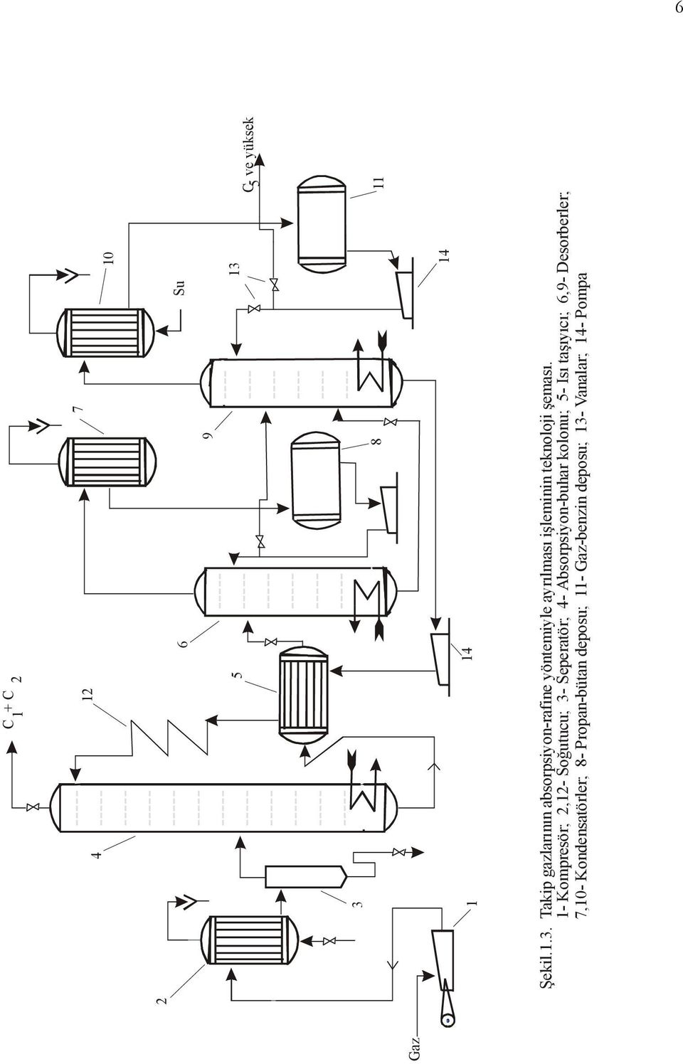 10 1 14 14 Şekil.1.3. Takip gazlarının absorpsiyon-rafine yöntemiyle ayrılması işleminin teknoloji şeması.