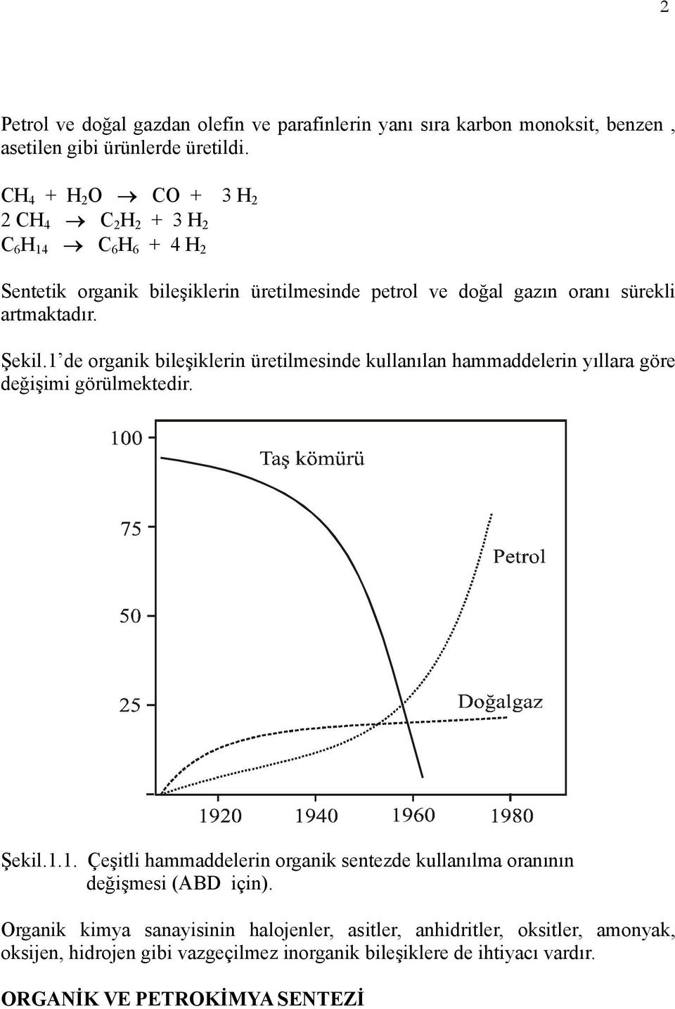 Şekil.1 de organik bileşiklerin üretilmesinde kullanılan hammaddelerin yıllara göre değişimi görülmektedir. Şekil.1.1. Çeşitli hammaddelerin organik sentezde kullanılma oranının değişmesi (ABD için).