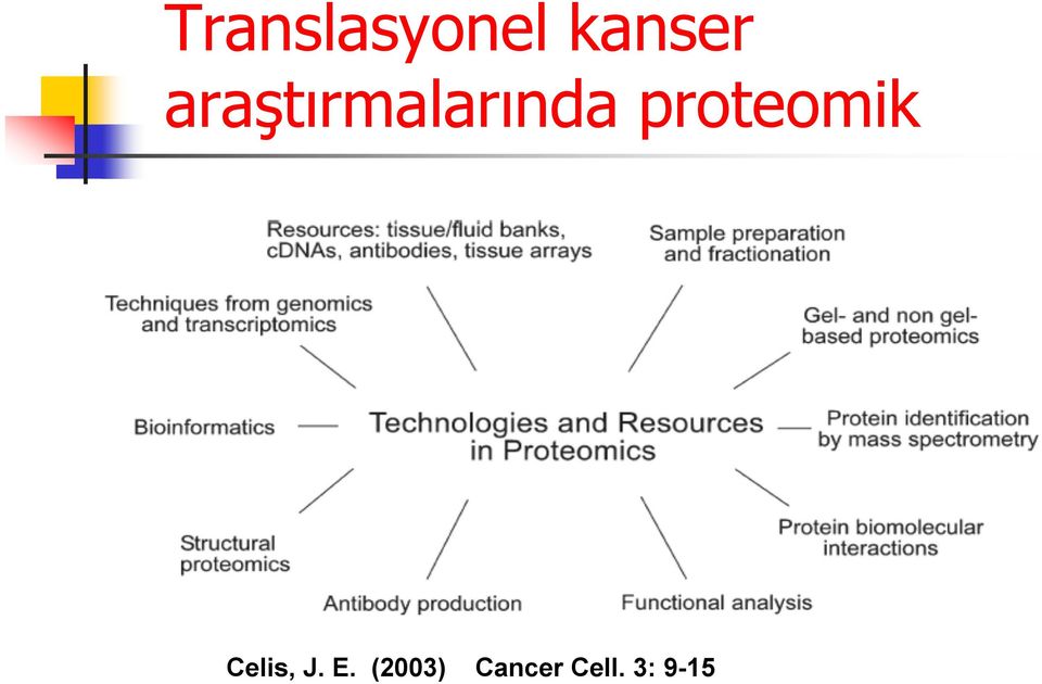 proteomik Celis, J. E.
