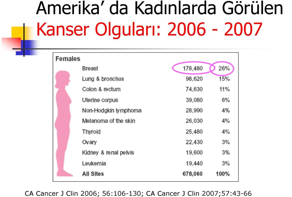 Cancer J Clin 2006;