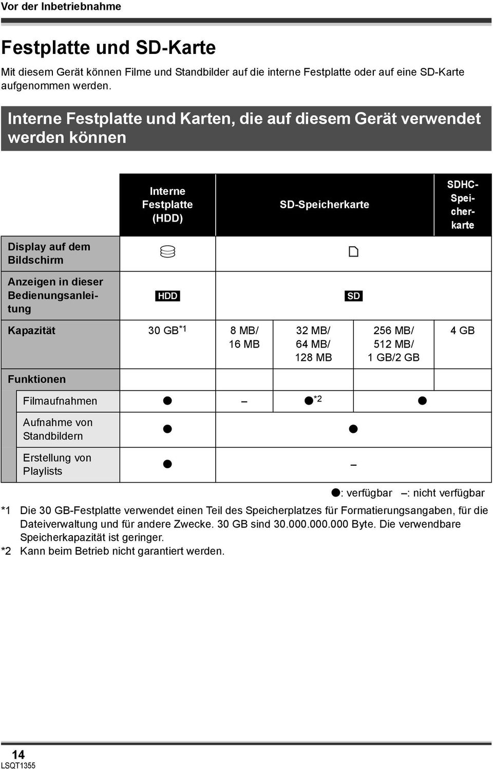 Bedienungsanleitung [HDD] [SD] Kapazität 30 GB *1 8MB/ 16 MB 32 MB/ 64 MB/ 128 MB 256 MB/ 512 MB/ 1GB/2GB 4GB Funktionen Filmaufnahmen *2 Aufnahme von Standbildern Erstellung von Playlists :