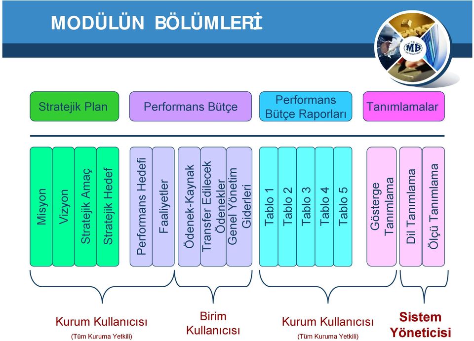 Genel Yönetim Giderleri Tablo 1 Tablo 2 Tablo 3 Tablo 4 Tablo 5 Gösterge Tanımlama Dil Tanımlama Ölçü