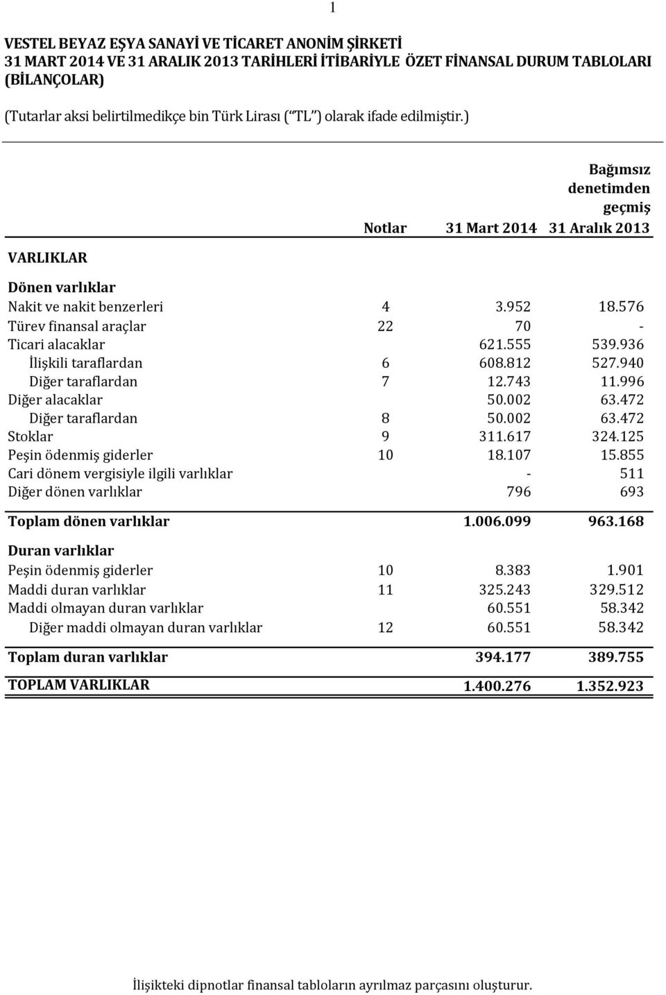 472 Diğer taraflardan 8 50.002 63.472 Stoklar 9 311.617 324.125 Peşin ödenmiş giderler 10 18.107 15.