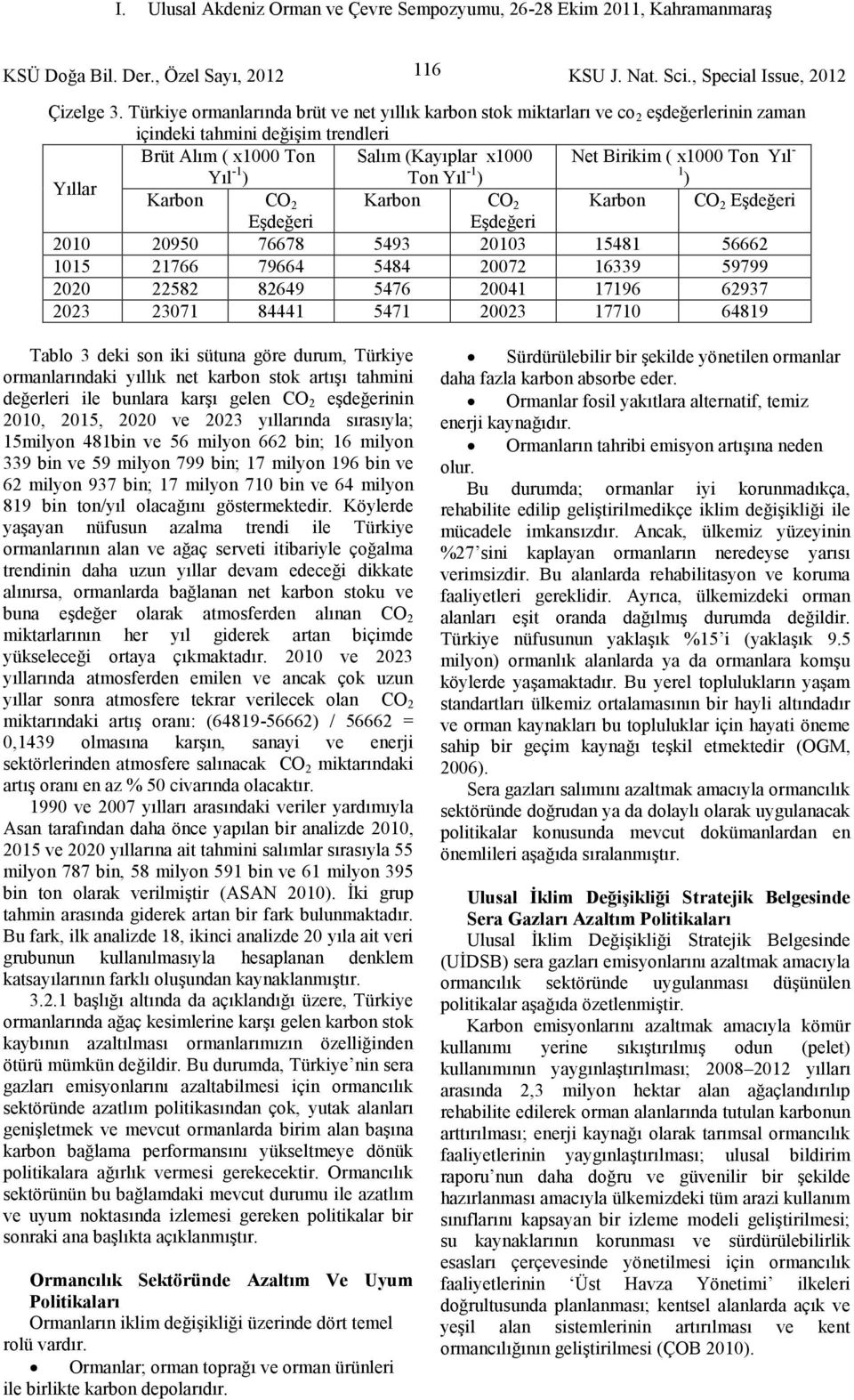 Yıl ) Ton Yıl ) ) Yıllar Karbon CO2 Karbon CO2 Karbon CO2 Eşdeğeri Eşdeğeri Eşdeğeri 2010 20950 76678 5493 20103 15481 56662 1015 21766 79664 5484 20072 16339 59799 2020 22582 82649 5476 20041 17196