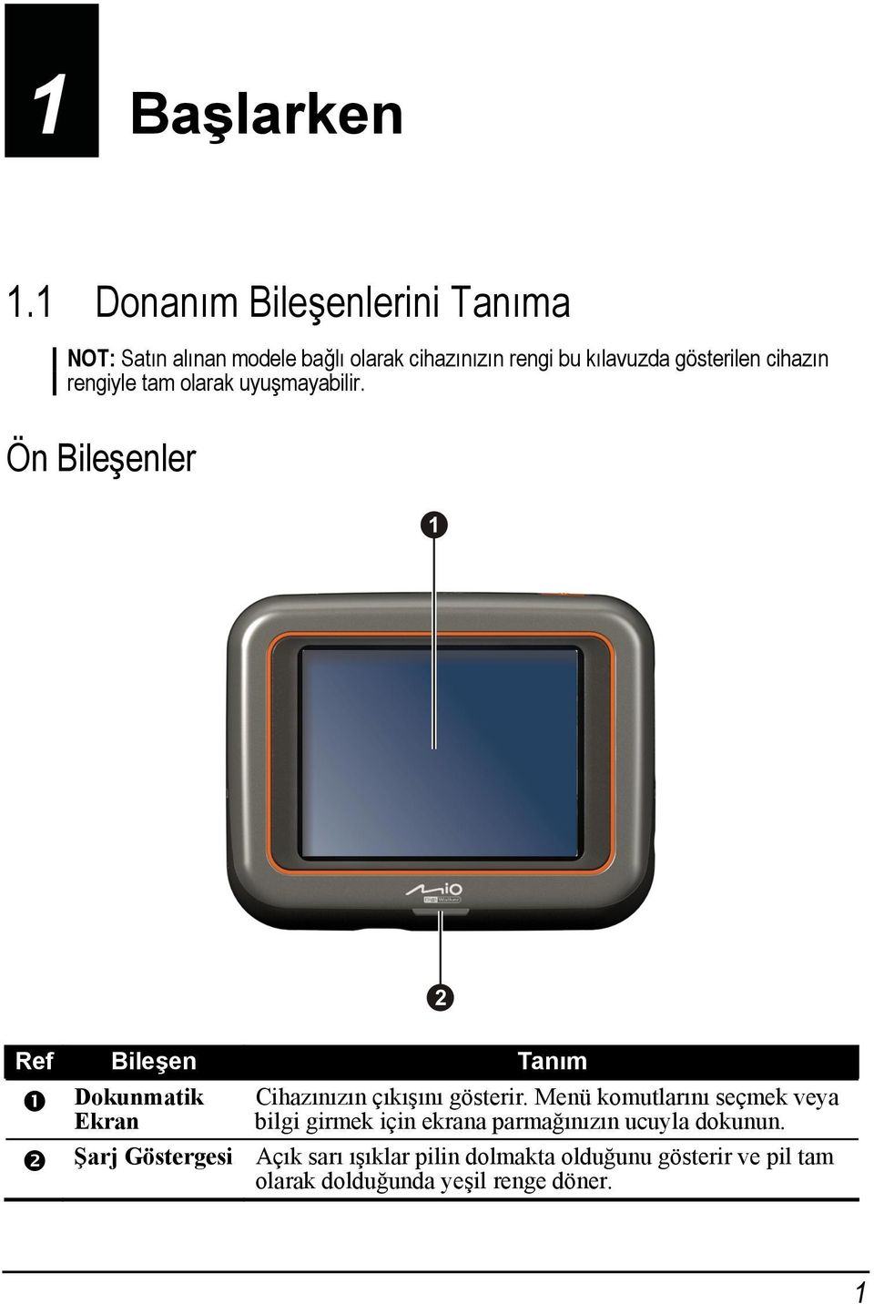 cihazın rengiyle tam olarak uyuşmayabilir.