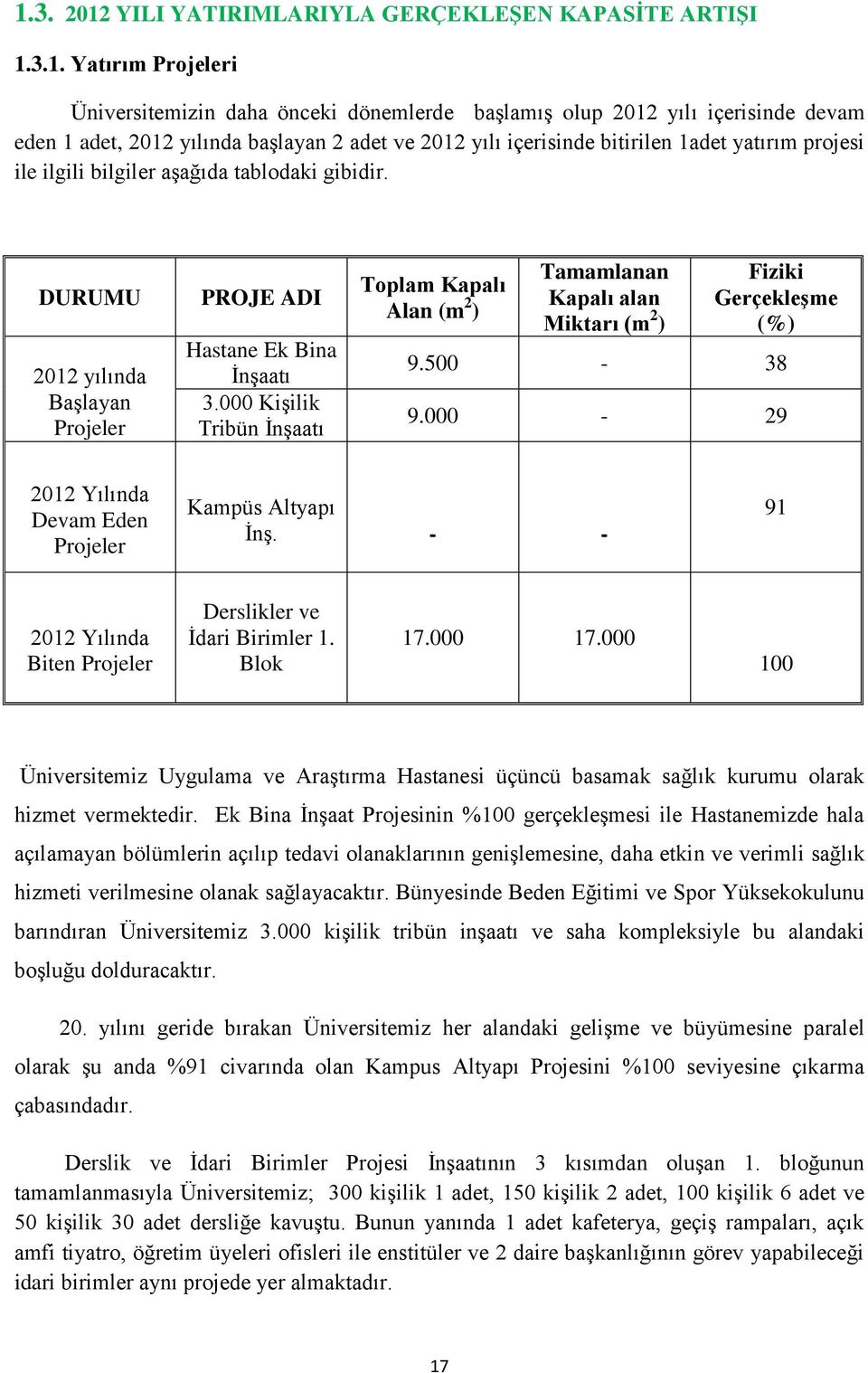 000 Kişilik Tribün İnşaatı Toplam Kapalı Alan (m 2 ) Tamamlanan Kapalı alan Miktarı (m 2 ) Fiziki Gerçekleşme (%) 9.500-38 9.000-29 2012 Yılında Devam Eden Projeler Kampüs Altyapı İnş.