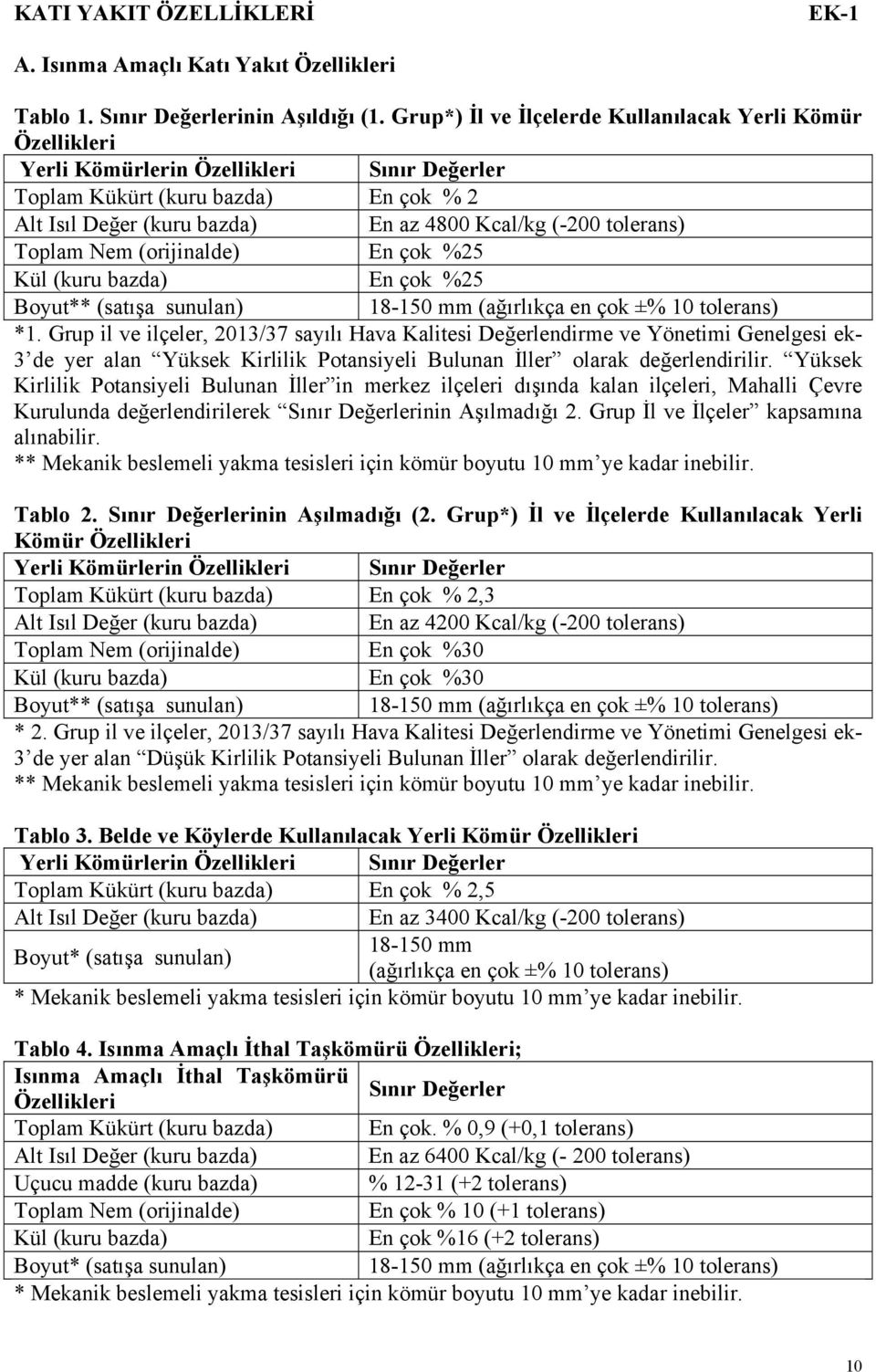 tolerans) Toplam Nem (orijinalde) En çok %25 Kül (kuru bazda) En çok %25 Boyut** (satışa sunulan) 18-150 mm (ağırlıkça en çok ±% 10 tolerans) *1.