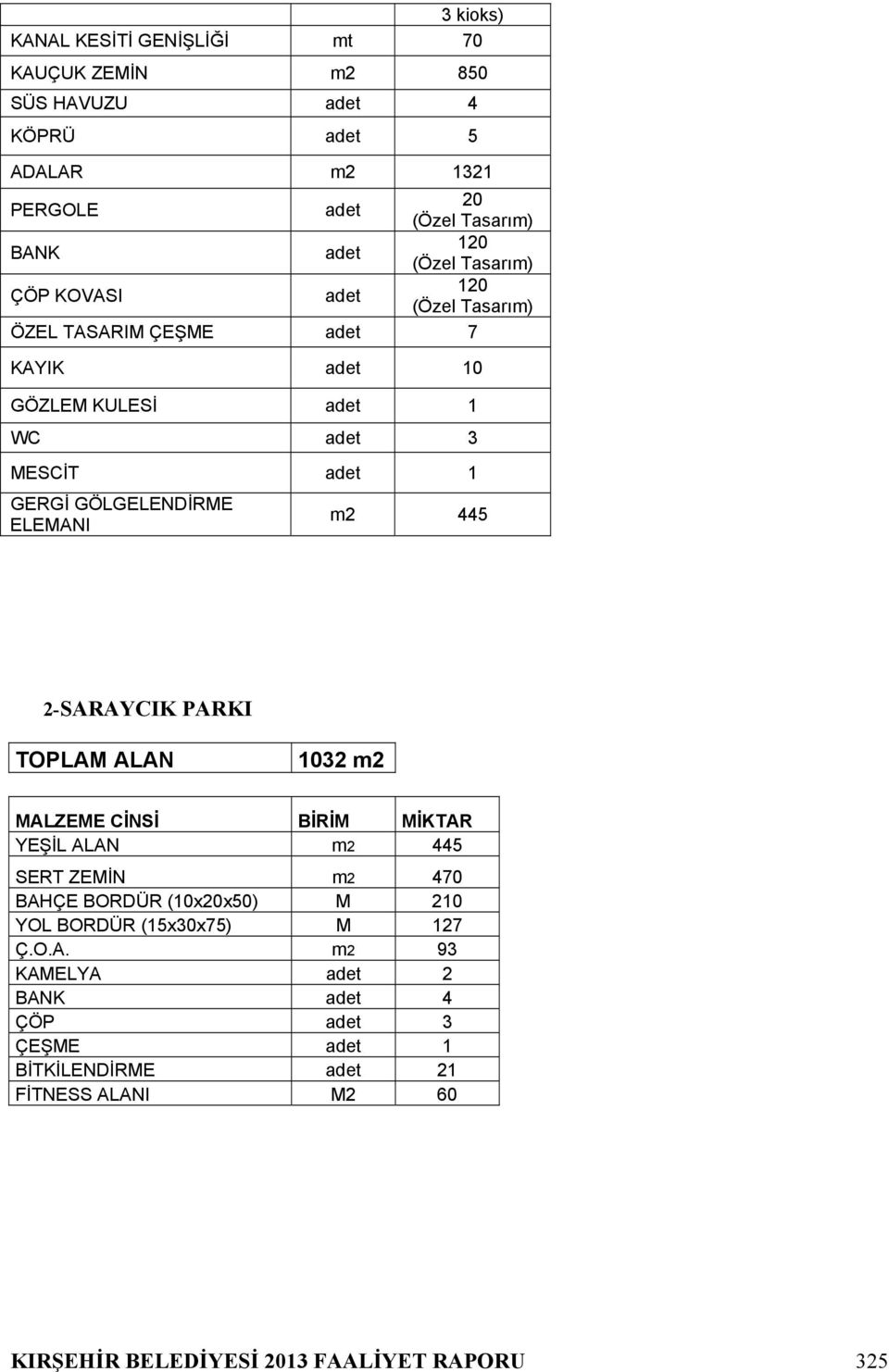 m2 445 2-SARAYCIK PARKI TOPLAM ALAN 1032 m2 MALZEME CİNSİ BİRİM MİKTAR YEŞİL ALAN m2 445 SERT ZEMİN m2 470 BAHÇE BORDÜR (10x20x50) M 210 YOL BORDÜR