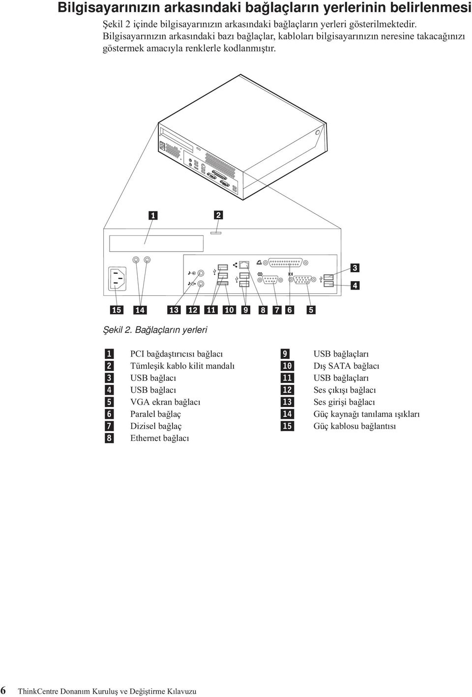 Bağlaçların yerleri 1 PCI bağdaştırıcısı bağlacı 9 USB bağlaçları 2 Tümleşik kablo kilit mandalı 10 Dış SATA bağlacı 3 USB bağlacı 11 USB bağlaçları 4 USB bağlacı 12 Ses