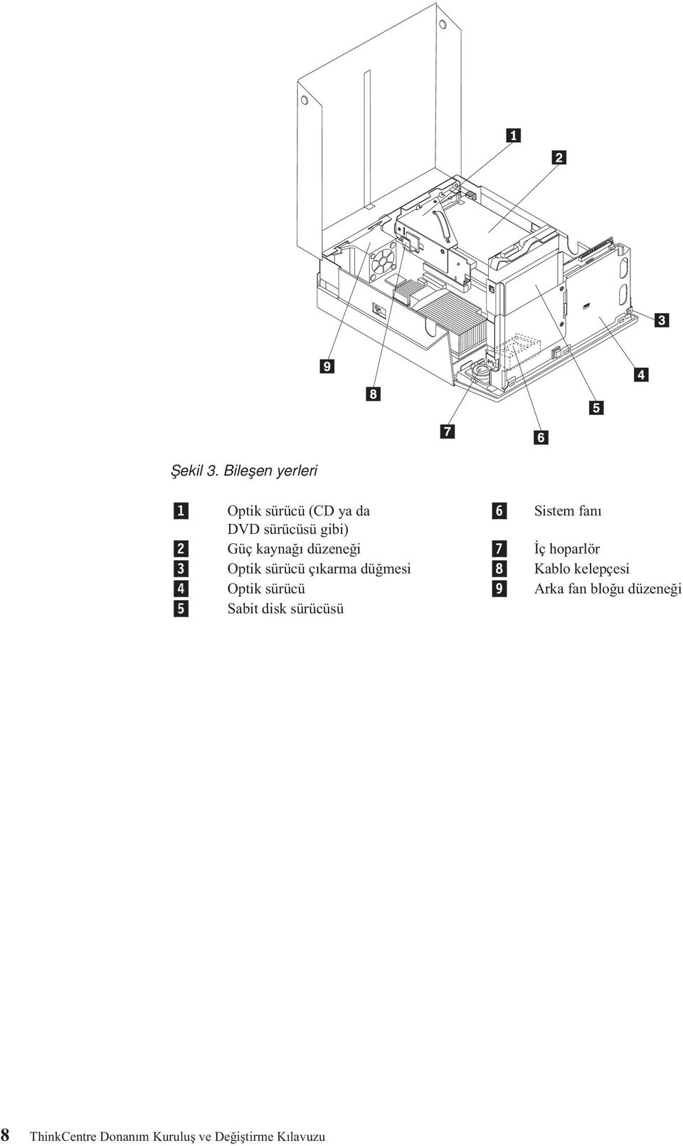 gibi) 2 Güç kaynağı düzeneği 7 İç hoparlör 3 Optik sürücü çıkarma