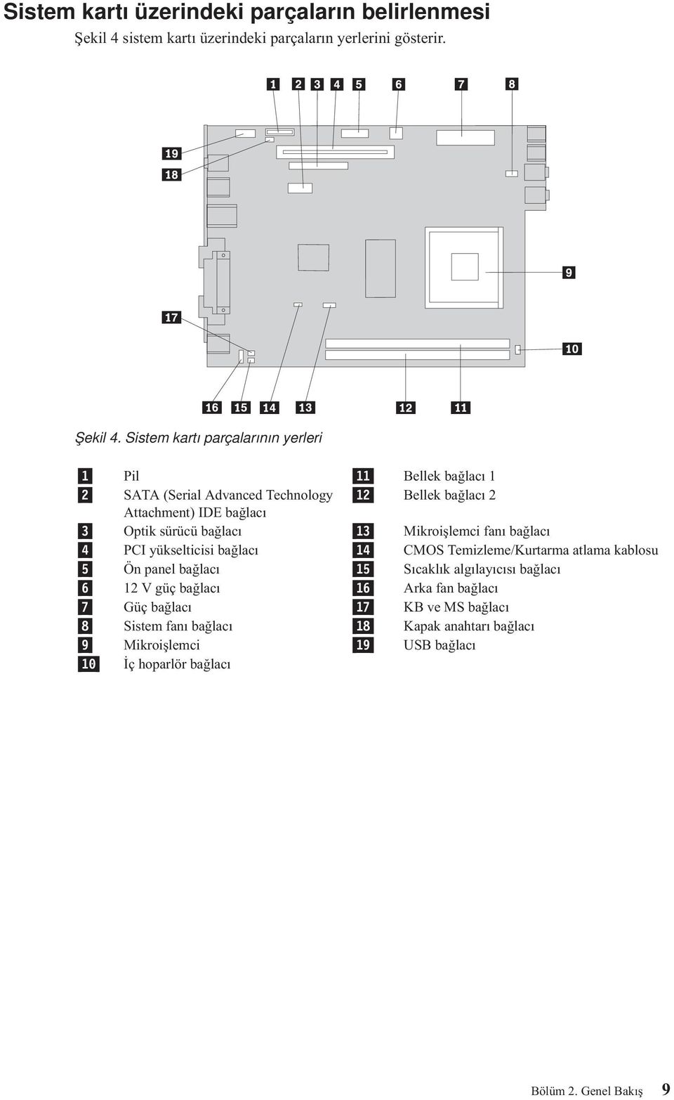 Sistem kartı parçalarının yerleri 1 Pil 11 Bellek bağlacı 1 2 SATA (Serial Advanced Technology 12 Bellek bağlacı 2 Attachment) IDE bağlacı 3 Optik sürücü