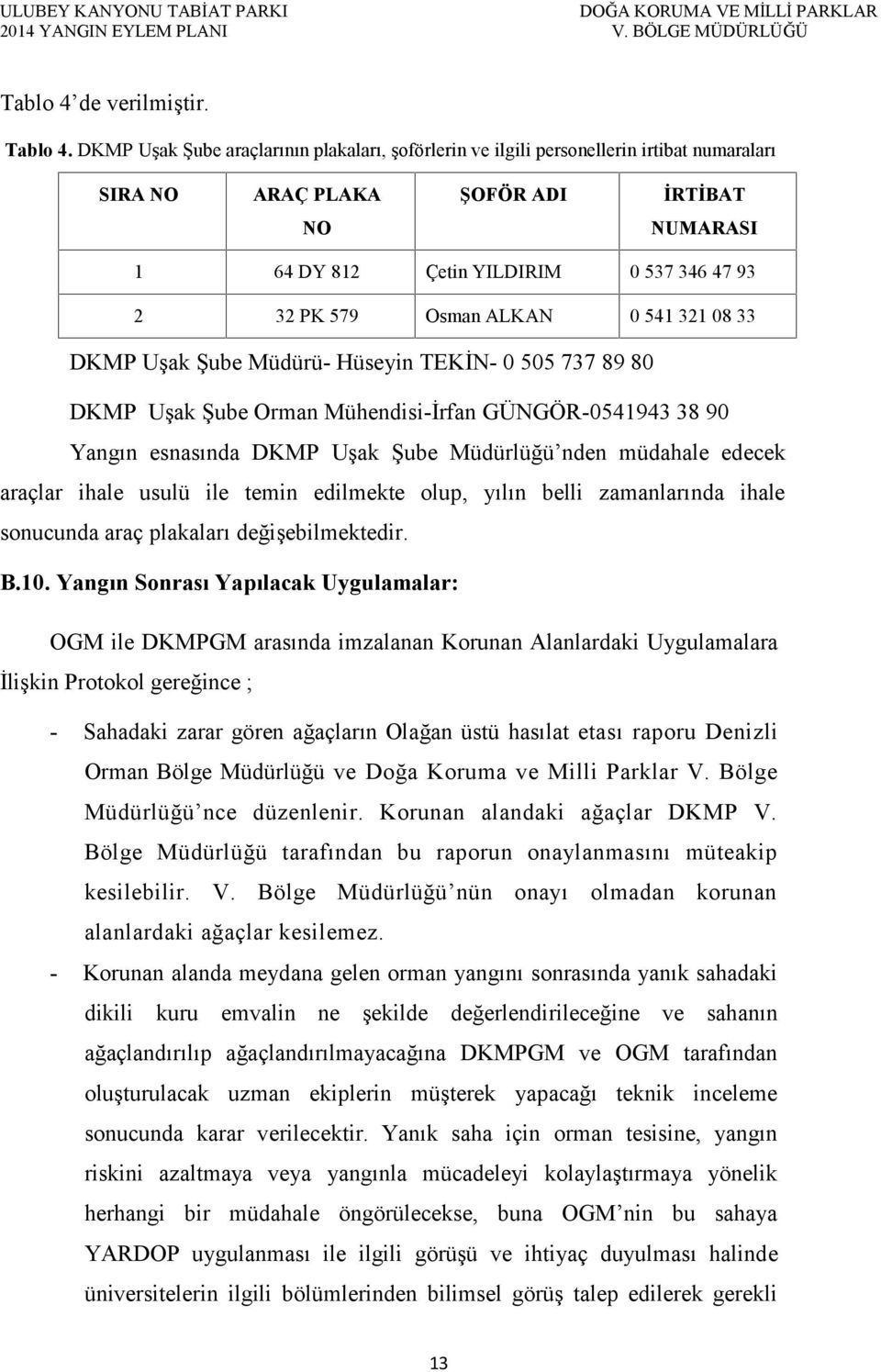 Osman ALKAN 0 541 321 08 33 DKMP Uşak Şube Müdürü- Hüseyin TEKİN- 0 505 737 89 80 DKMP Uşak Şube Orman Mühendisi-İrfan GÜNGÖR-0541943 38 90 Yangın esnasında DKMP Uşak Şube Müdürlüğü nden müdahale