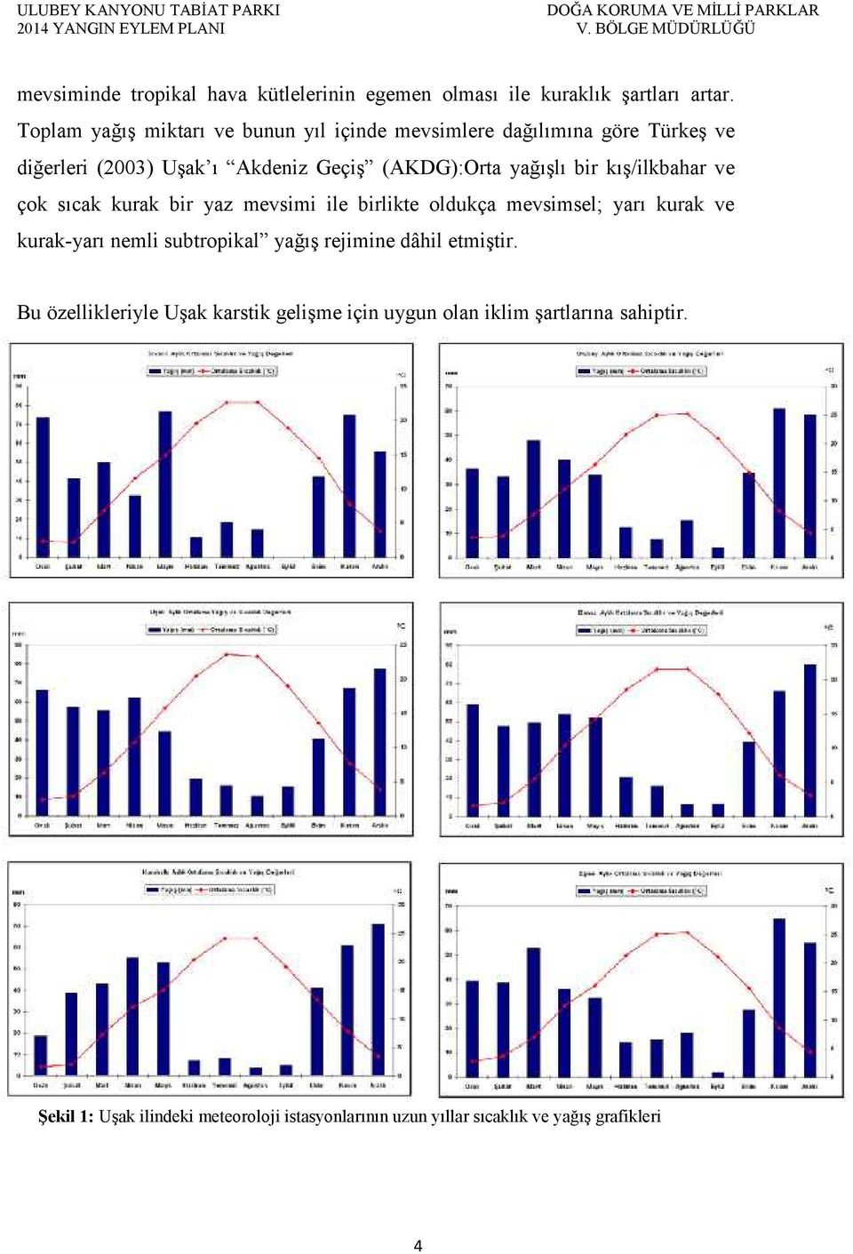 bir kış/ilkbahar ve çok sıcak kurak bir yaz mevsimi ile birlikte oldukça mevsimsel; yarı kurak ve kurak-yarı nemli subtropikal yağış