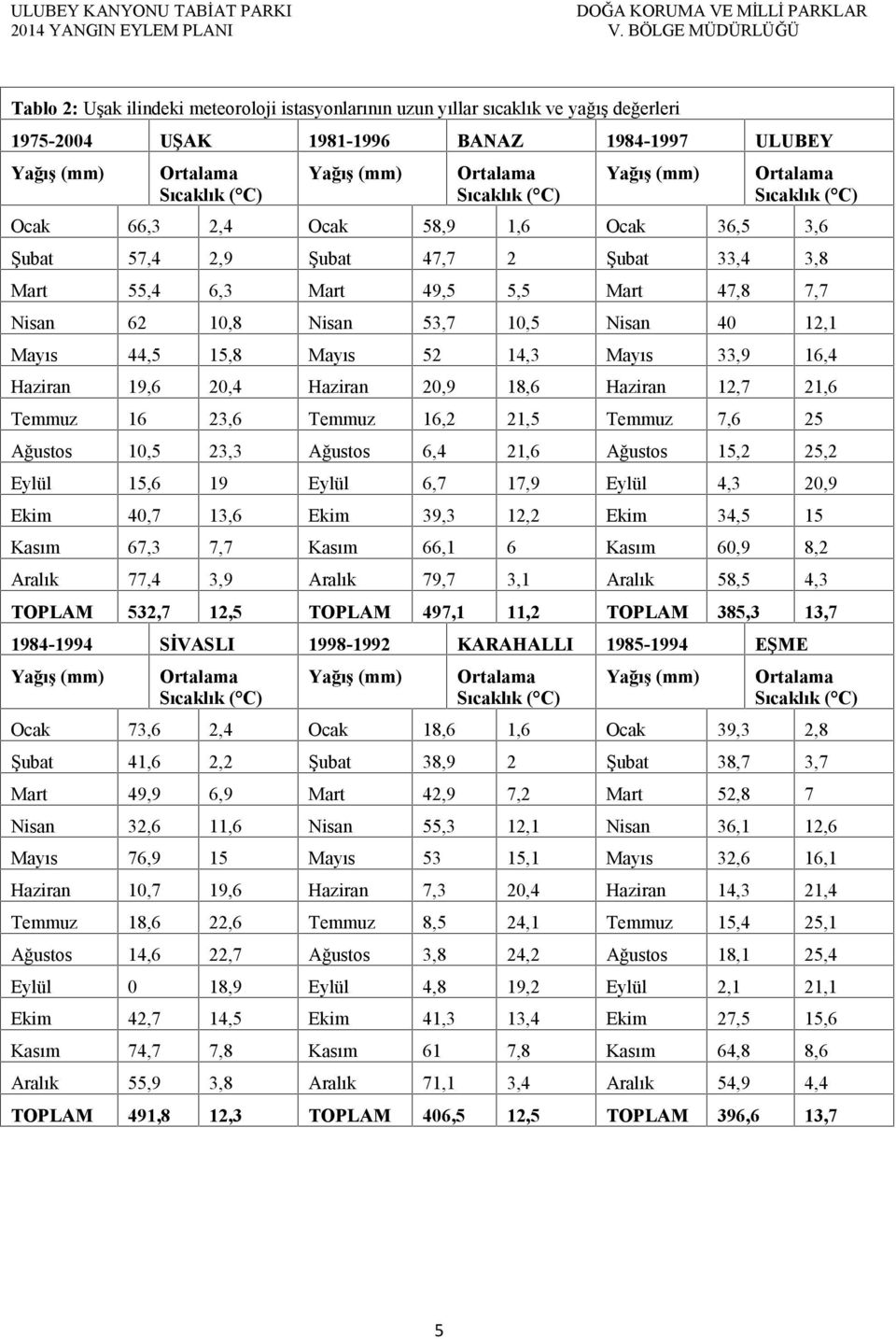 10,5 Nisan 40 12,1 Mayıs 44,5 15,8 Mayıs 52 14,3 Mayıs 33,9 16,4 Haziran 19,6 20,4 Haziran 20,9 18,6 Haziran 12,7 21,6 Temmuz 16 23,6 Temmuz 16,2 21,5 Temmuz 7,6 25 Ağustos 10,5 23,3 Ağustos 6,4 21,6