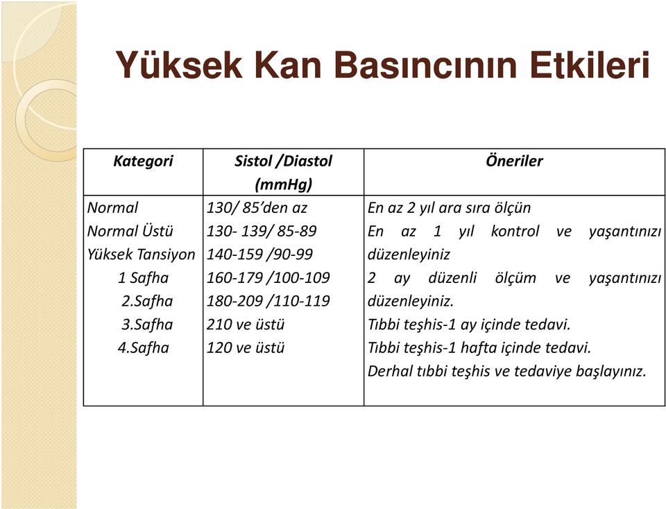 120veüstü Öneriler Enaz2yılarasıraölçün En az 1 yıl kontrol ve yaşantınızı düzenleyiniz 2 ay düzenli ölçüm ve