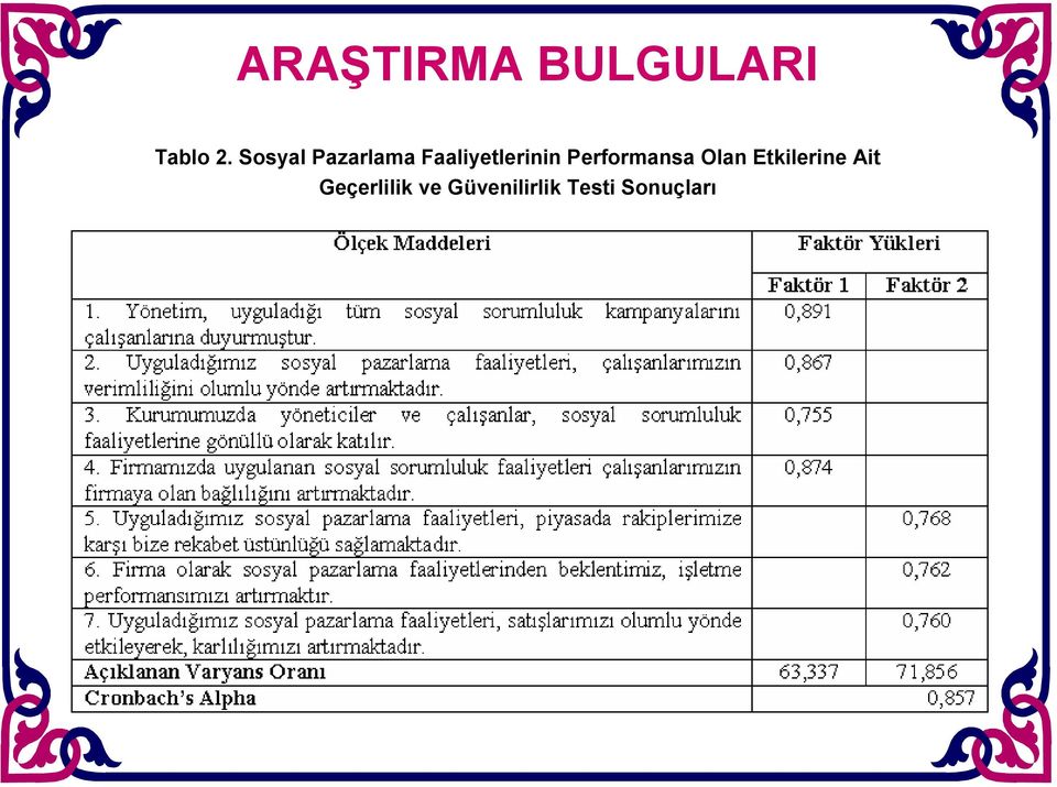 Performansa Olan Etkilerine Ait