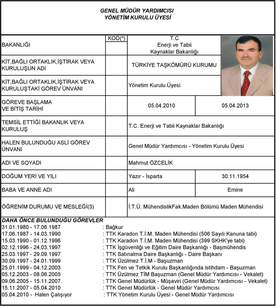 Enerji ve Tabii Kaynaklar Bakanlığı TÜRKİYE TAŞKÖMÜRÜ KURUMU Yönetim Kurulu Üyesi 05.04.2010 05.04.2013 T.C.