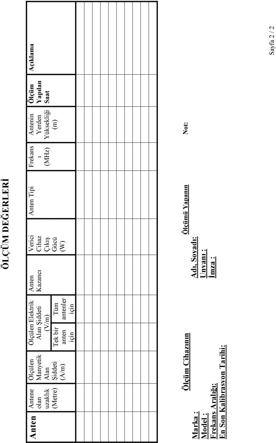 Tarihi: ÖLÇÜM DEĞERLERİ Anten Kazancı Verici Cihaz Çıkış Gücü (W) Anten Tipi Frekans ı (MHz) Adı, Soyadı: