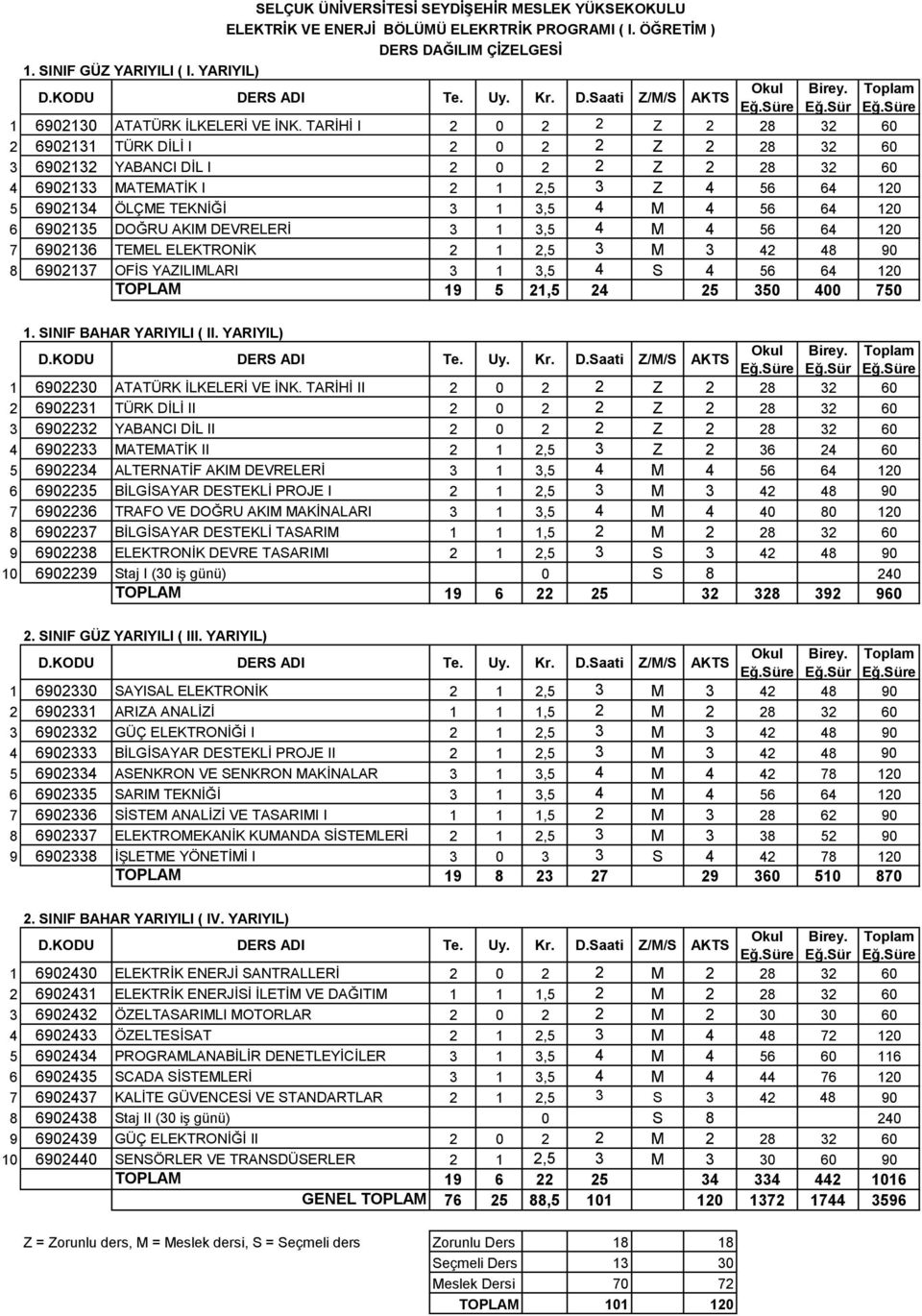 TARİHİ I 2 0 2 2 Z 2 28 32 60 2 6902131 TÜRK DİLİ I 2 0 2 2 Z 2 28 32 60 3 6902132 YABANCI DİL I 2 0 2 2 Z 2 28 32 60 4 6902133 MATEMATİK I 2 1 2,5 3 Z 4 56 64 120 5 6902134 ÖLÇME TEKNİĞİ 3 1 3,5 4 M