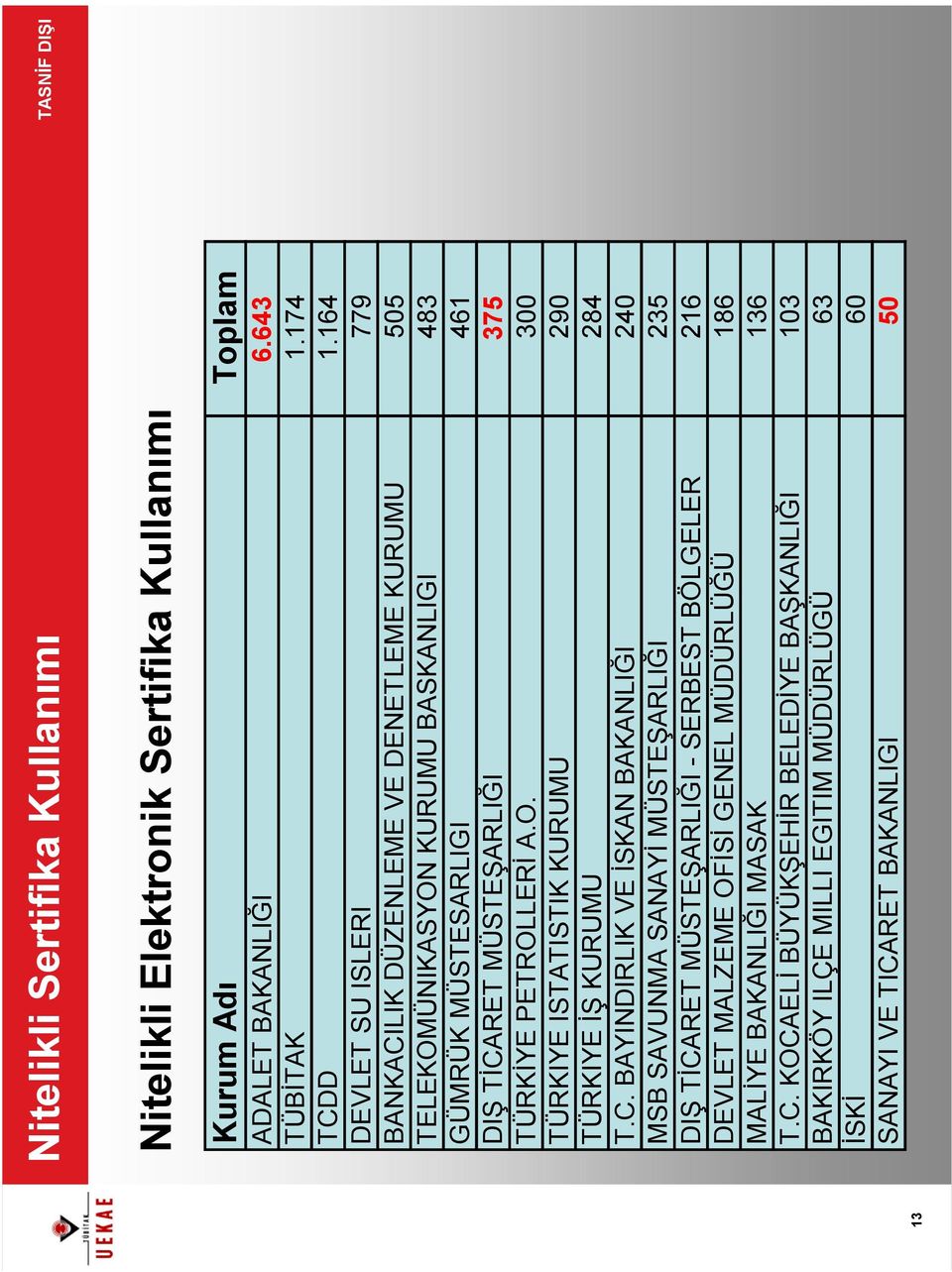 PETROLLERĐ A.O. 300 TÜRKIYE ISTATISTIK KURUMU 290 TÜRKIYE ĐŞ KURUMU 284 T.C.