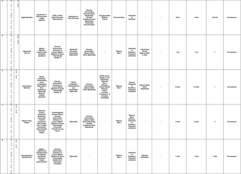 görevlendirilir 645 ve 551 Syılı Knnlr Kpsmınd Lisns ğitim ve Sınv önetmeliği Mdde Lisns ğitim ve Sınv önetmeliği Mdde 1 ükseköğretim Krm Krrı, Lisns ğitim ve Sınv önetmeliği, Üniversite önetim Kr