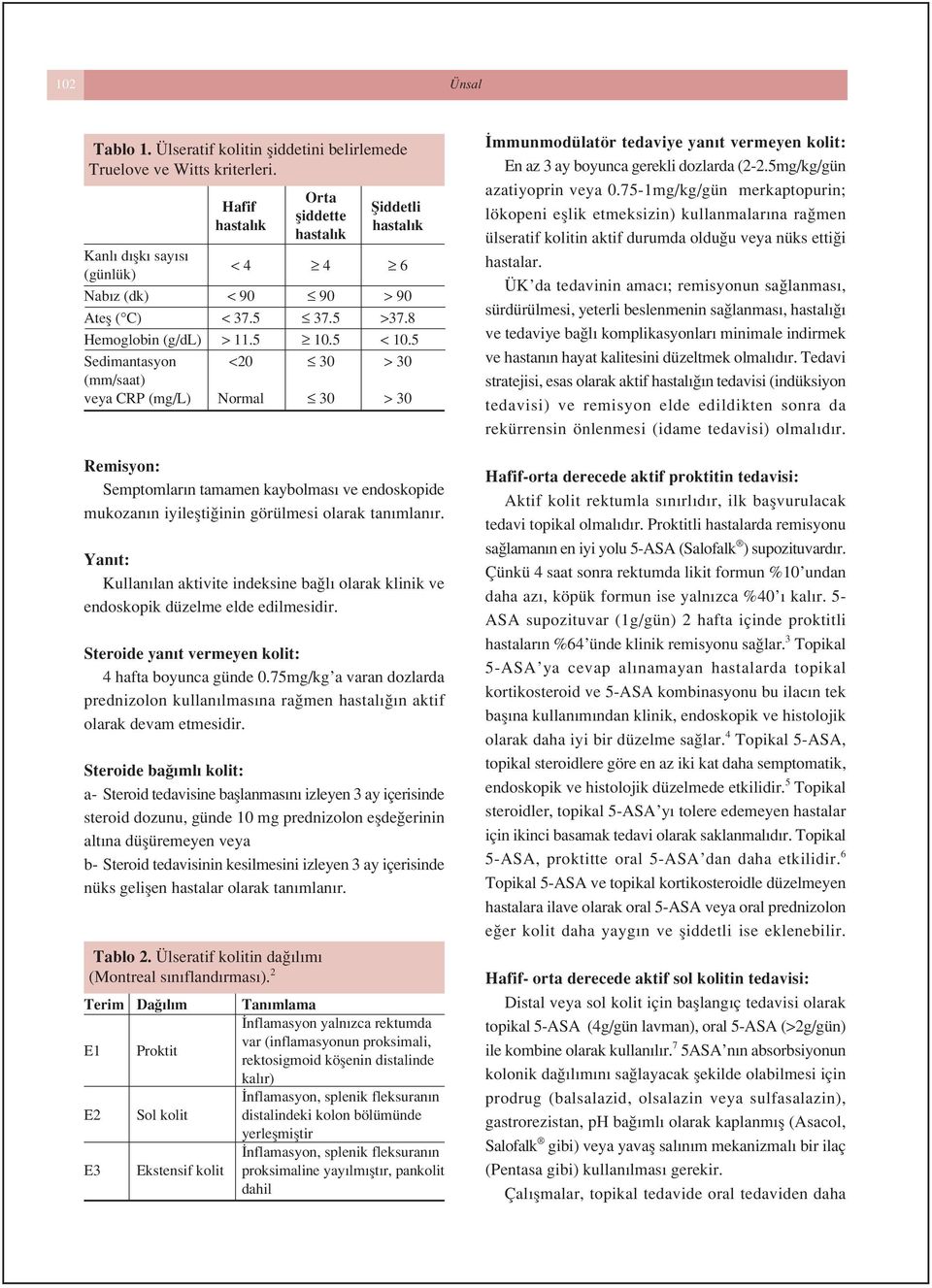 5 Sedimantasyon <20 30 > 30 (mm/saat) veya CRP (mg/l) Normal 30 > 30 Remisyon: Semptomlar n tamamen kaybolmas ve endoskopide mukozan n iyileflti inin görülmesi olarak tan mlan r.