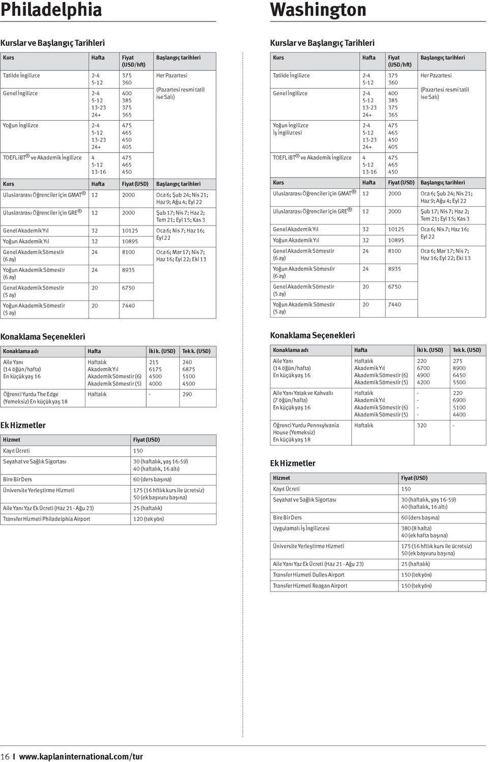 GMAT 12 2000 Oca 6; Şub ; Nis 21; Haz 9; Ağu 4; Uluslararası Öğrenciler için GRE 12 2000 Şub 17; Nis 7; Haz 2; Tem 21; Eyl 15; Kas 3 Genel 32 10125 Oca 6; Nis 7; Haz 16; Yoğun 32 10895 8100 Oca 6;