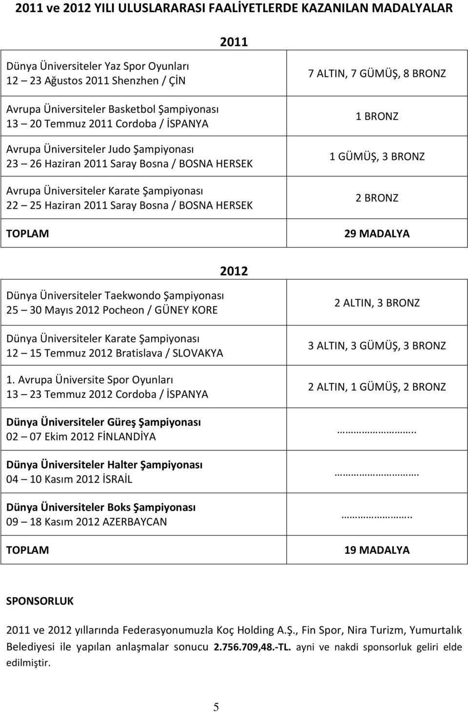 7 ALTIN, 7 GÜMÜŞ, 8 BRONZ 1 BRONZ 1 GÜMÜŞ, 3 BRONZ 2 BRONZ 29 MADALYA 2012 Dünya Üniversiteler Taekwondo Şampiyonası 25 30 Mayıs 2012 Pocheon / GÜNEY KORE Dünya Üniversiteler Karate Şampiyonası 12 15