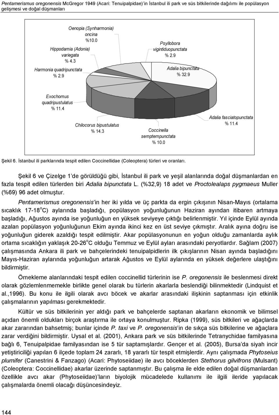 Coccinella semptempunctata % 1. Adalia fasciatopunctata % 11.4 Şekil 6. İstanbul ili parklarında tespit edilen Coccinellidae (Coleoptera) türleri ve oranları.