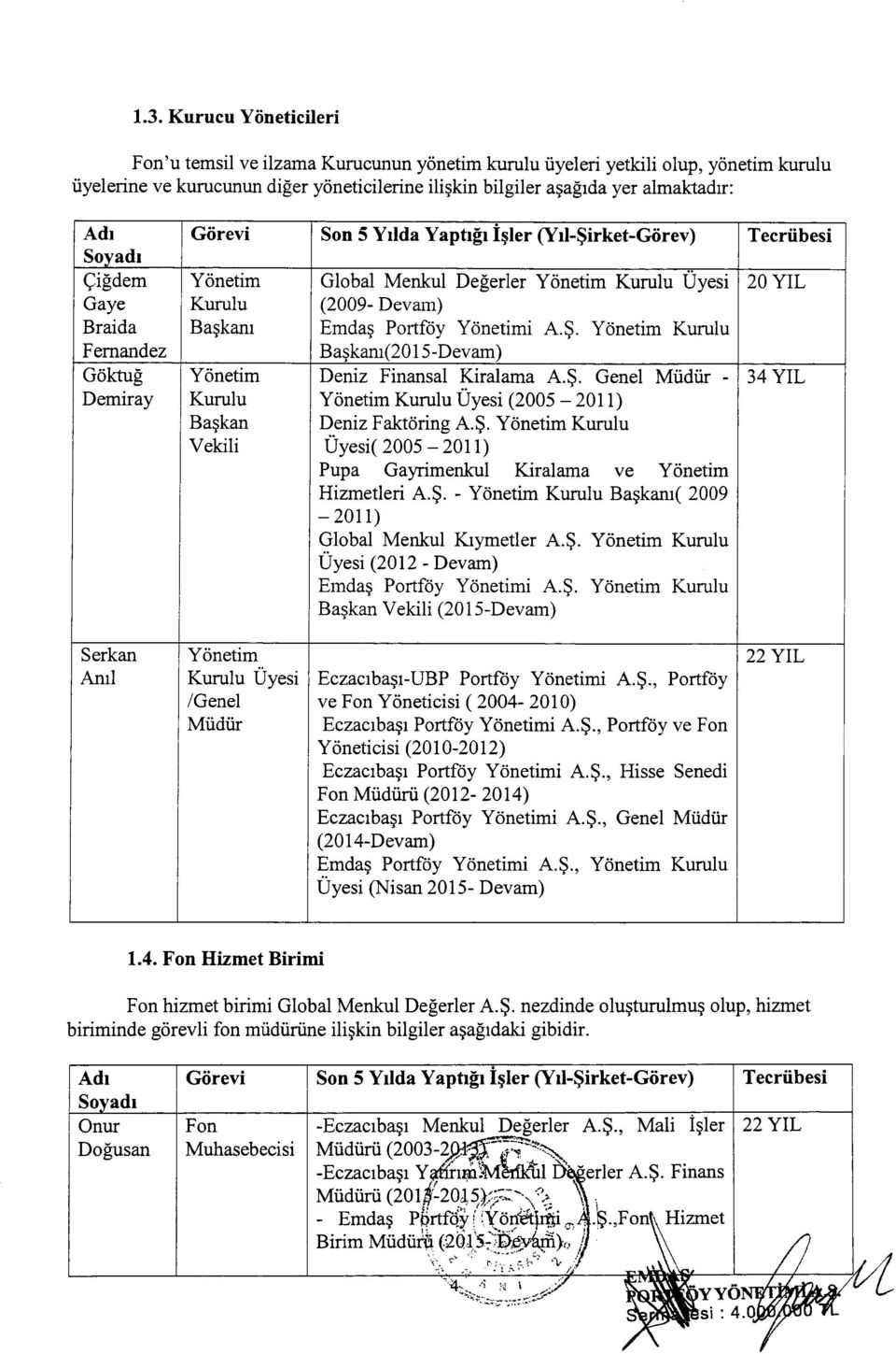 Kurulu Uyesi 20 YIL (2009- Devam) Emdas Portfoy Yonetimi A~. Yonetim Kurulu Ba~kanl(20 15-Devam) Deniz Finansal Kiralama A.~. Genel Miidiir - 34 YIL Yonetim Kurulu Uyesi (2005-2011) Deniz Faktoring A.