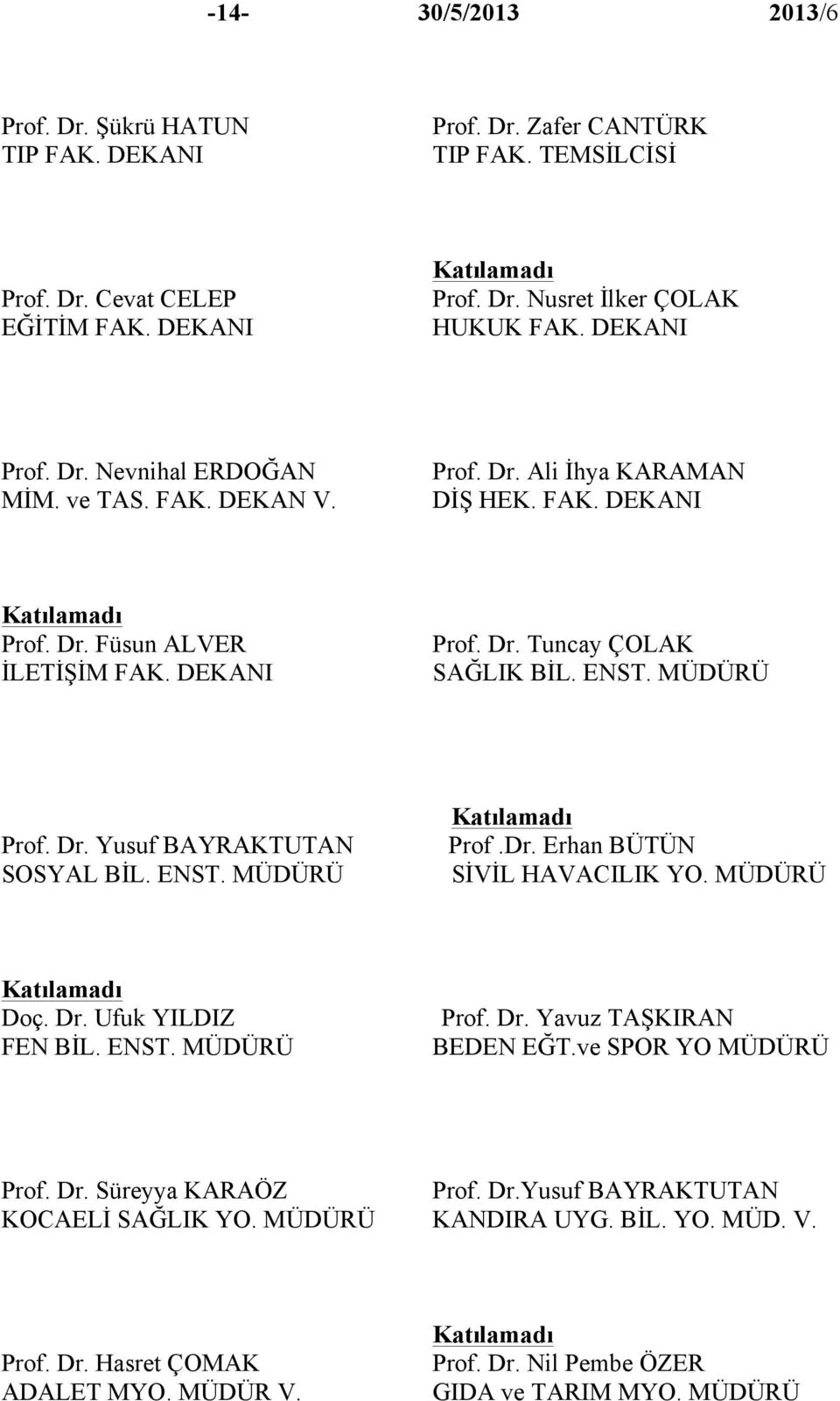 ENST. MÜDÜRÜ Prof.Dr. Erhan BÜTÜN SİVİL HAVACILIK YO. MÜDÜRÜ Doç. Dr. Ufuk YILDIZ FEN BİL. ENST. MÜDÜRÜ Prof. Dr. Yavuz TAŞKIRAN BEDEN EĞT.ve SPOR YO MÜDÜRÜ Prof. Dr. Süreyya KARAÖZ Prof. Dr.Yusuf BAYRAKTUTAN KOCAELİ SAĞLIK YO.