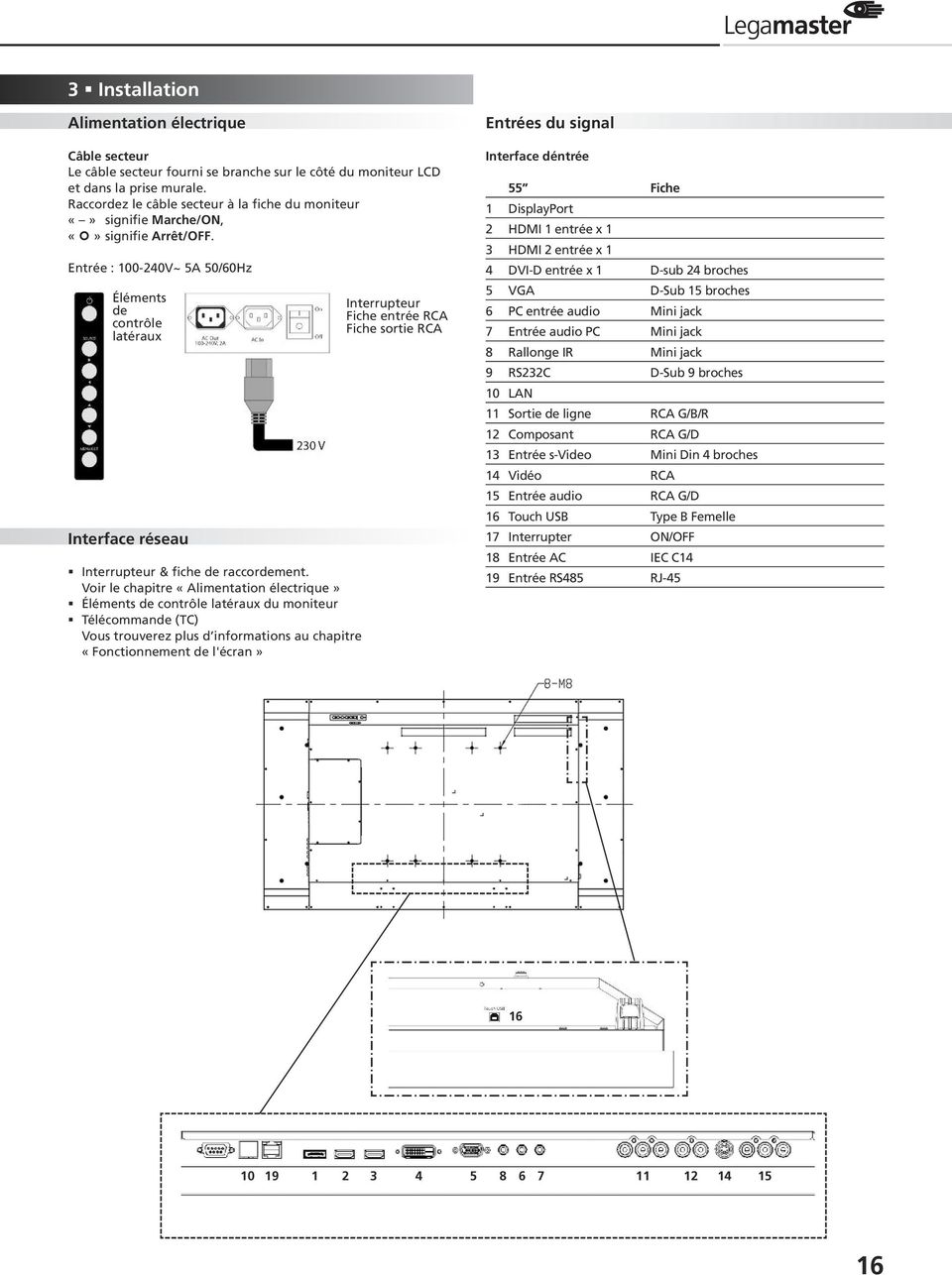 Entrée : 100-240V~ 5A 50/60Hz Éléments de contrôle latéraux Interface réseau Interrupteur & fiche de raccordement.