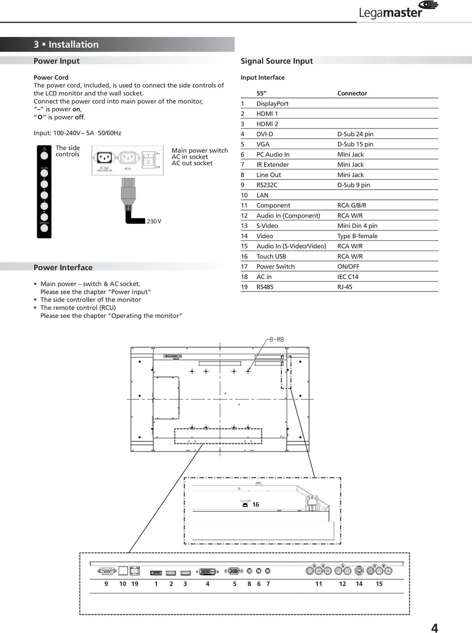 Please see the chapter Power input The side controller of the monitor The remote control (RCU) Please see the chapter "Operating the monitor" Main power switch AC in socket AC out socket Signal