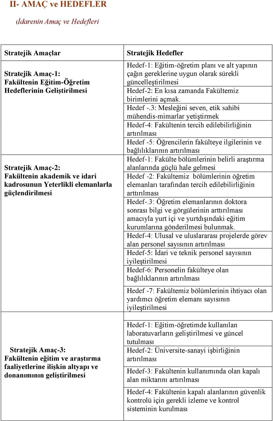 ve alt yapının çağın gereklerine uygun olarak sürekli güncelleştirilmesi Hedef-2: En kısa zamanda Fakültemiz birimlerini açmak. Hedef -.