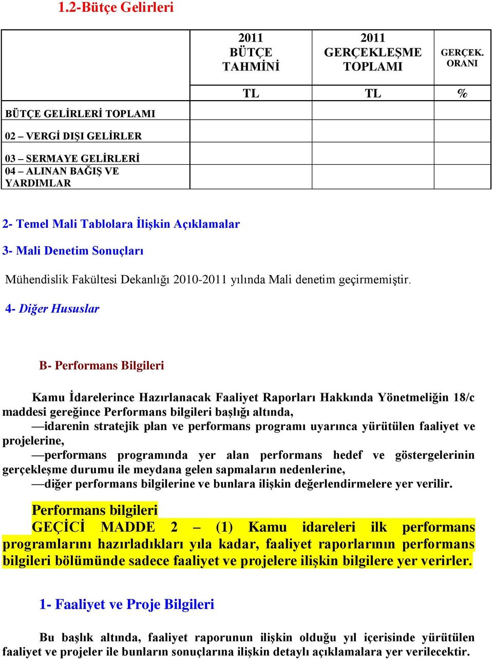 Fakültesi Dekanlığı 2010-2011 yılında Mali denetim geçirmemiştir.