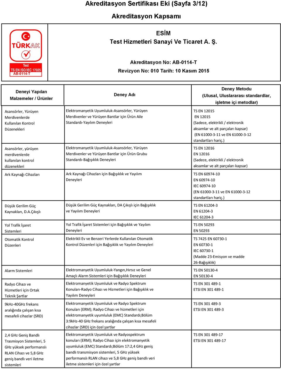 Çıkışlı Yol Trafik İşaret Sistemleri Otomatik Kontrol Düzenleri Alarm Sistemleri Radyo Cihazı ve Hizmetleri için Ortak Teknik Şartlar 9kHz-40GHz frekans aralığında çalışan kısa mesafeli cihazlar