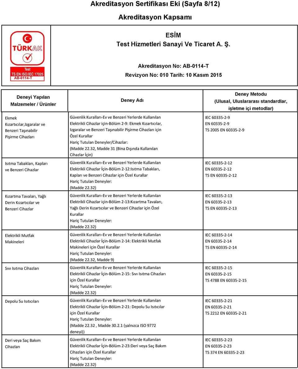 için Özel Hariç Tutulan Deneyler/Cihazlar: (Madde 22.