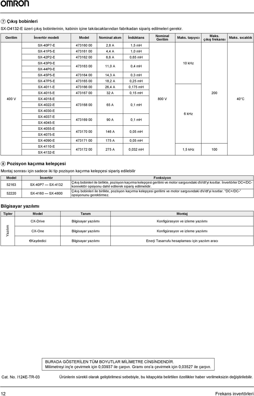 mh SX-45P5-E 473164 00 14,3 A 0,3 mh SX-47P5-E 473165 00 18,2 A 0,25 mh SX-4011-E 473166 00 26,4 A 0,175 mh Nominal Gerilim Maks. taşıyıcı 10 khz Maks.