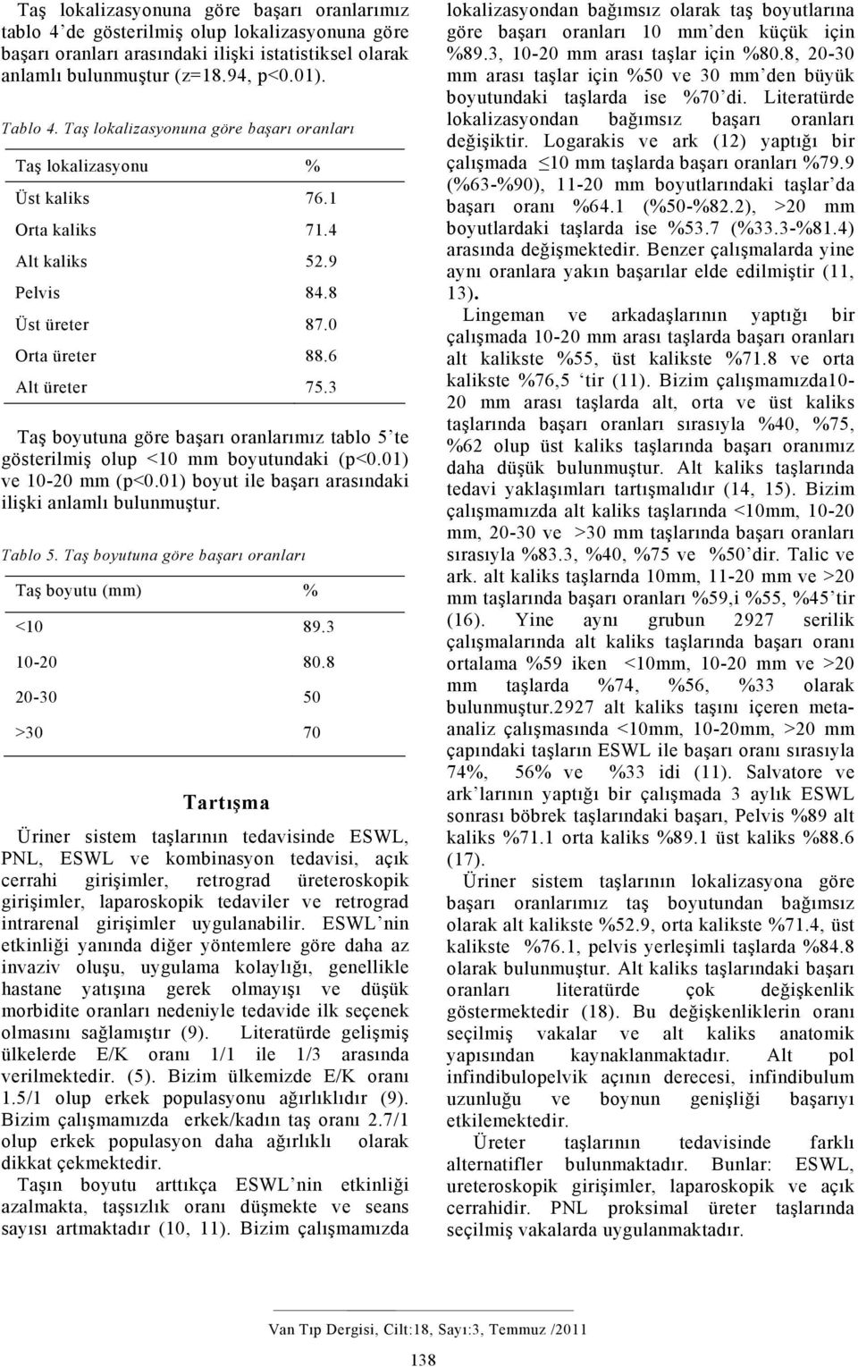 3 Taş boyutuna göre başarı oranlarımız tablo 5 te gösterilmiş olup <10 mm boyutundaki (p<0.01) ve 10-20 mm (p<0.01) boyut ile başarı arasındaki ilişki anlamlı bulunmuştur. Tablo 5.