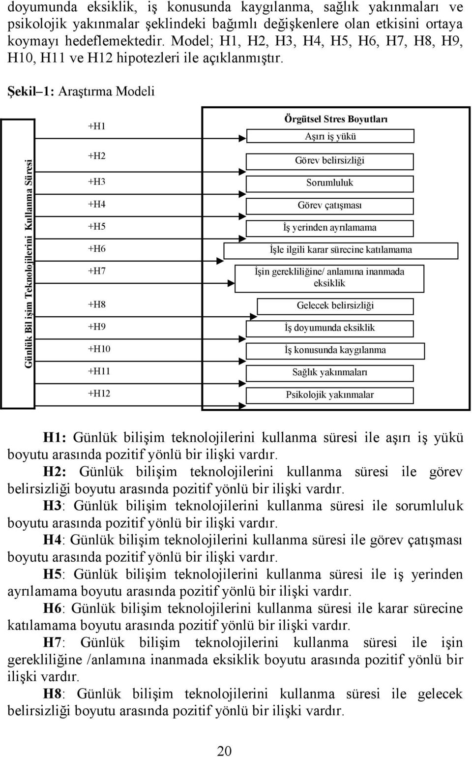 Şekil 1: Araştırma Modeli Örgütsel Stres Boyutları Günlük Bil işim Teknolojilerini Kullanma Süresi +H1 Aşırı iş yükü +H2 Görev belirsizliği +H3 Sorumluluk +H4 Görev çatışması +H5 İş yerinden