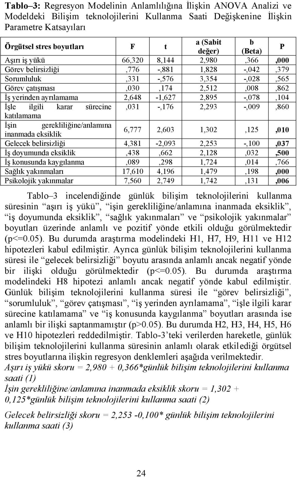 konusunda kaygılanma Sağlık yakınmaları Psikolojik yakınmalar 8,144 -,881 -,576,174-1,627 -,176 a (Sabit değer) 2,980 1,828 3,354 2,512 2,895 2,293 b (Beta),366 -,042 -,028,008 -,078