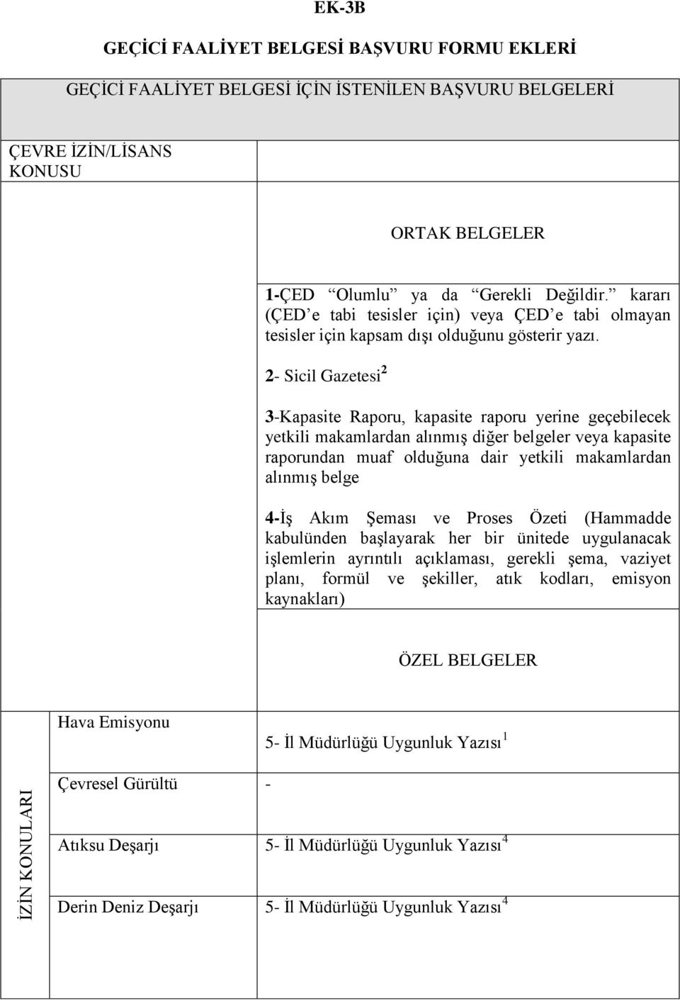 2- Sicil Gazetesi 2 3-Kapasite Raporu, kapasite raporu yerine geçebilecek yetkili makamlardan alınmış diğer belgeler veya kapasite raporundan muaf olduğuna dair yetkili makamlardan alınmış belge 4-İş