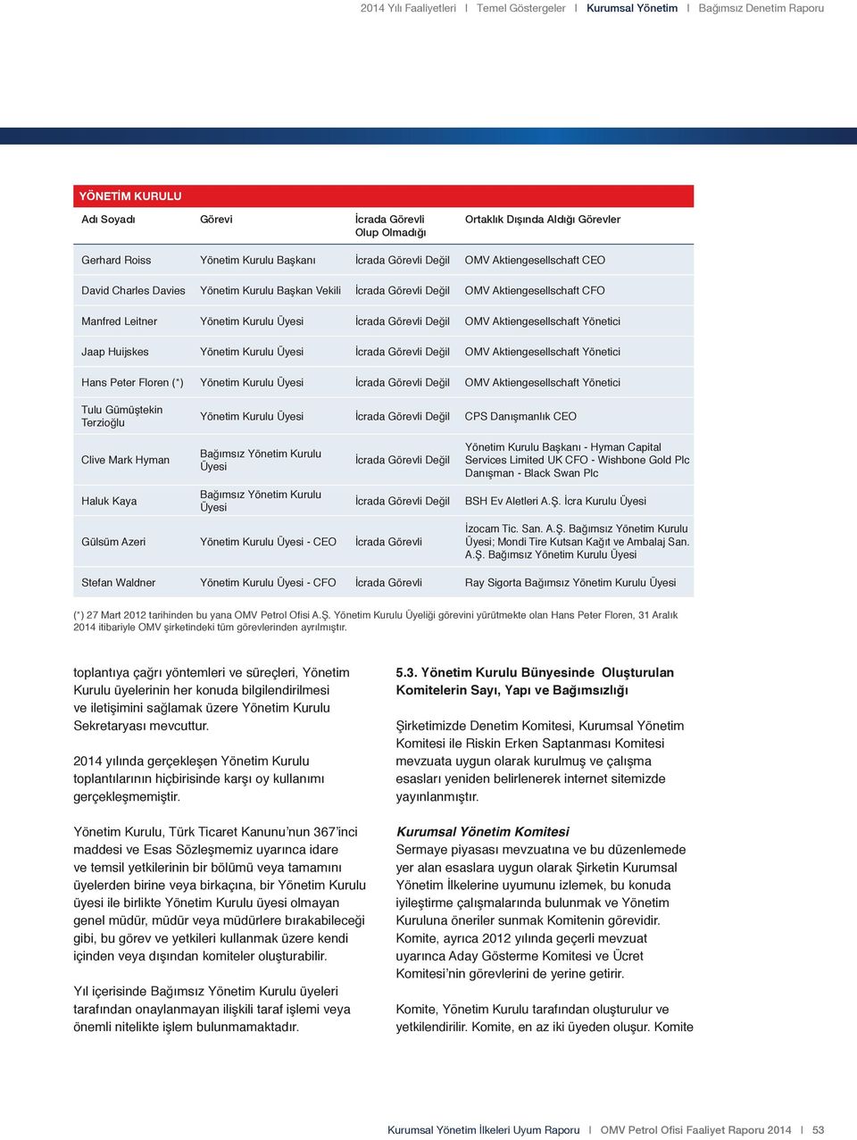 Görevli Değil OMV Aktiengesellschaft Yönetici Jaap Huijskes Yönetim Kurulu Üyesi İcrada Görevli Değil OMV Aktiengesellschaft Yönetici Hans Peter Floren (*) Yönetim Kurulu Üyesi İcrada Görevli Değil