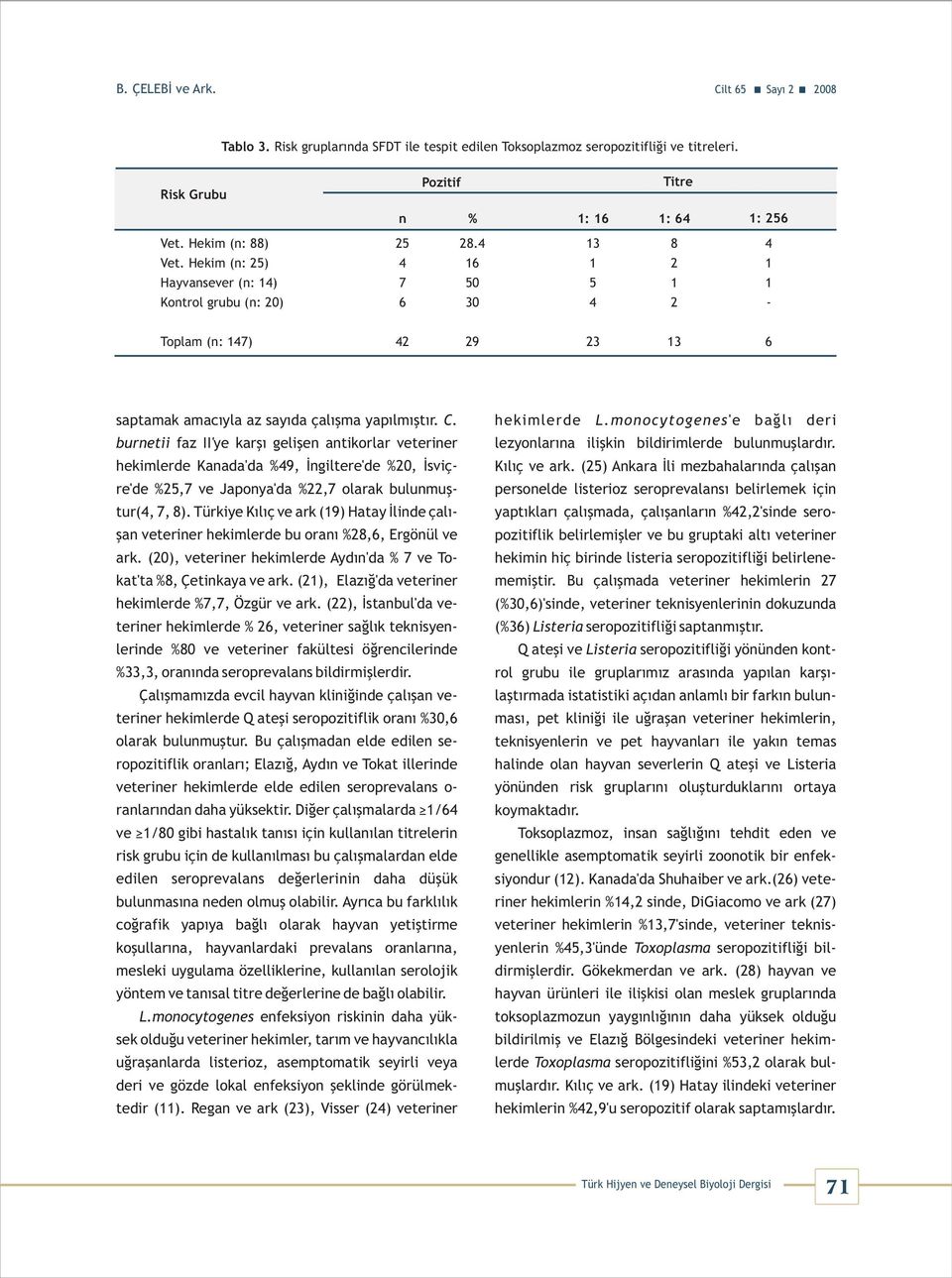 burnetii fz II' ye krşı gelişen ntikorlr veteriner hekimlerde Knd'd %9, İngiltere'de %0, İsviçre'de %5,7 ve Jpony'd %,7 olrk bulunmuştur(, 7, ).