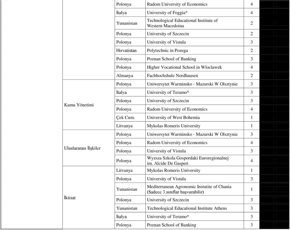 Szczecin 3 Radom University of Economics 4 Çek Cum.