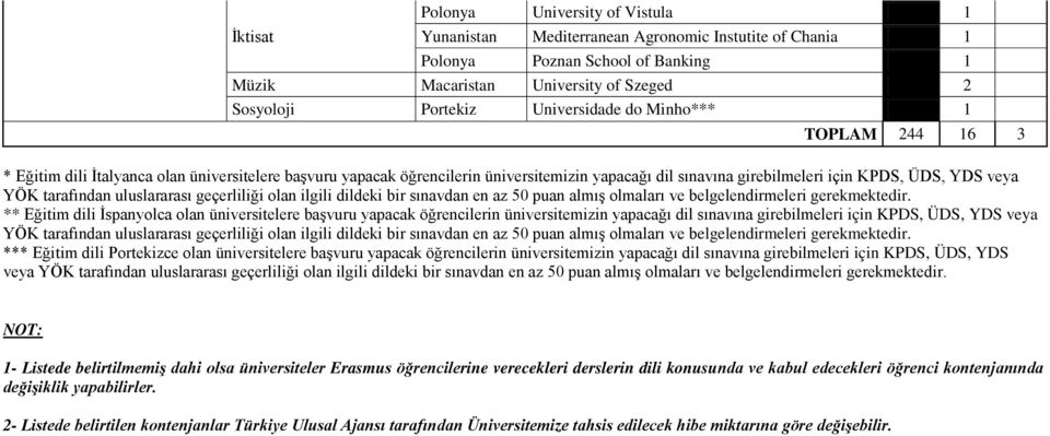 geçerliliği olan ilgili dildeki bir sınavdan en az 50 puan almış olmaları ve belgelendirmeleri gerekmektedir.