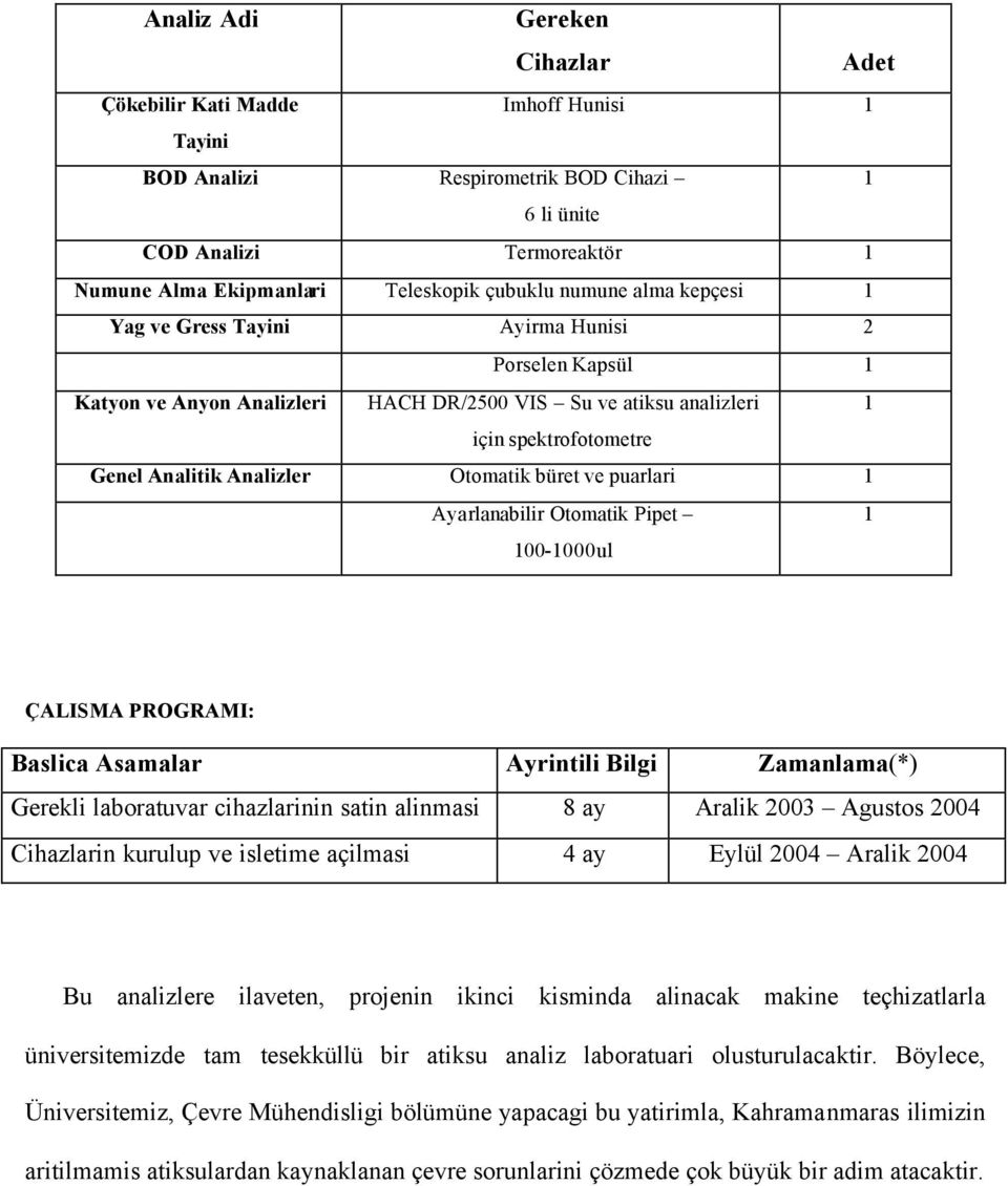 Otomatik büret ve puarlari 1 Ayarlanabilir Otomatik Pipet 100-1000ul 1 ÇALISMA PROGRAMI: Baslica Asamalar Ayrintili Bilgi Zamanlama(*) Gerekli laboratuvar cihazlarinin satin alinmasi 8 ay Aralik 2003